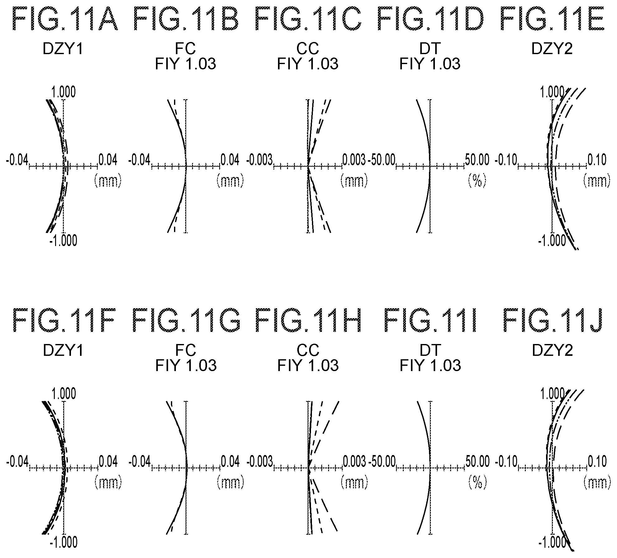 Patent US12342984 Figure 11 – Objective optical system, image pickup apparatus, and endoscope