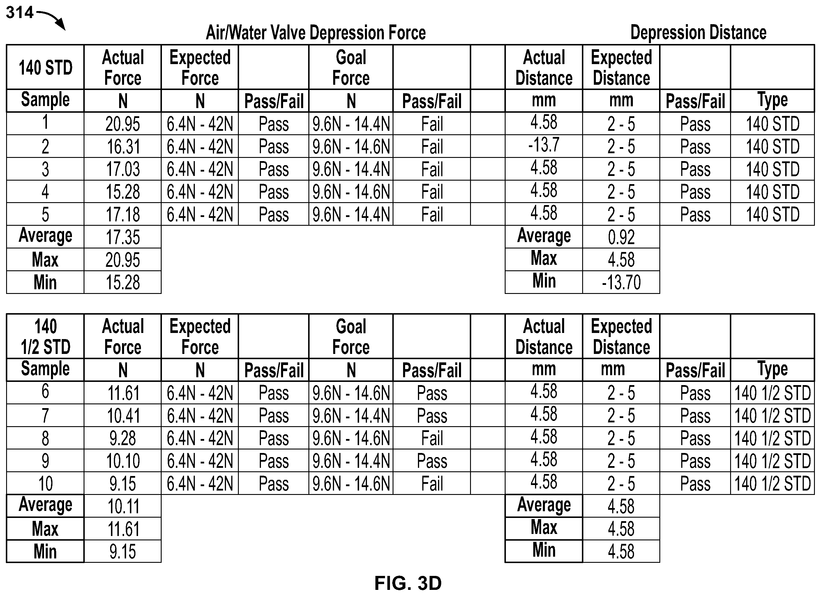 Patent US12342988 Figure 14 – Disposable air/water and suction valves for an endoscope