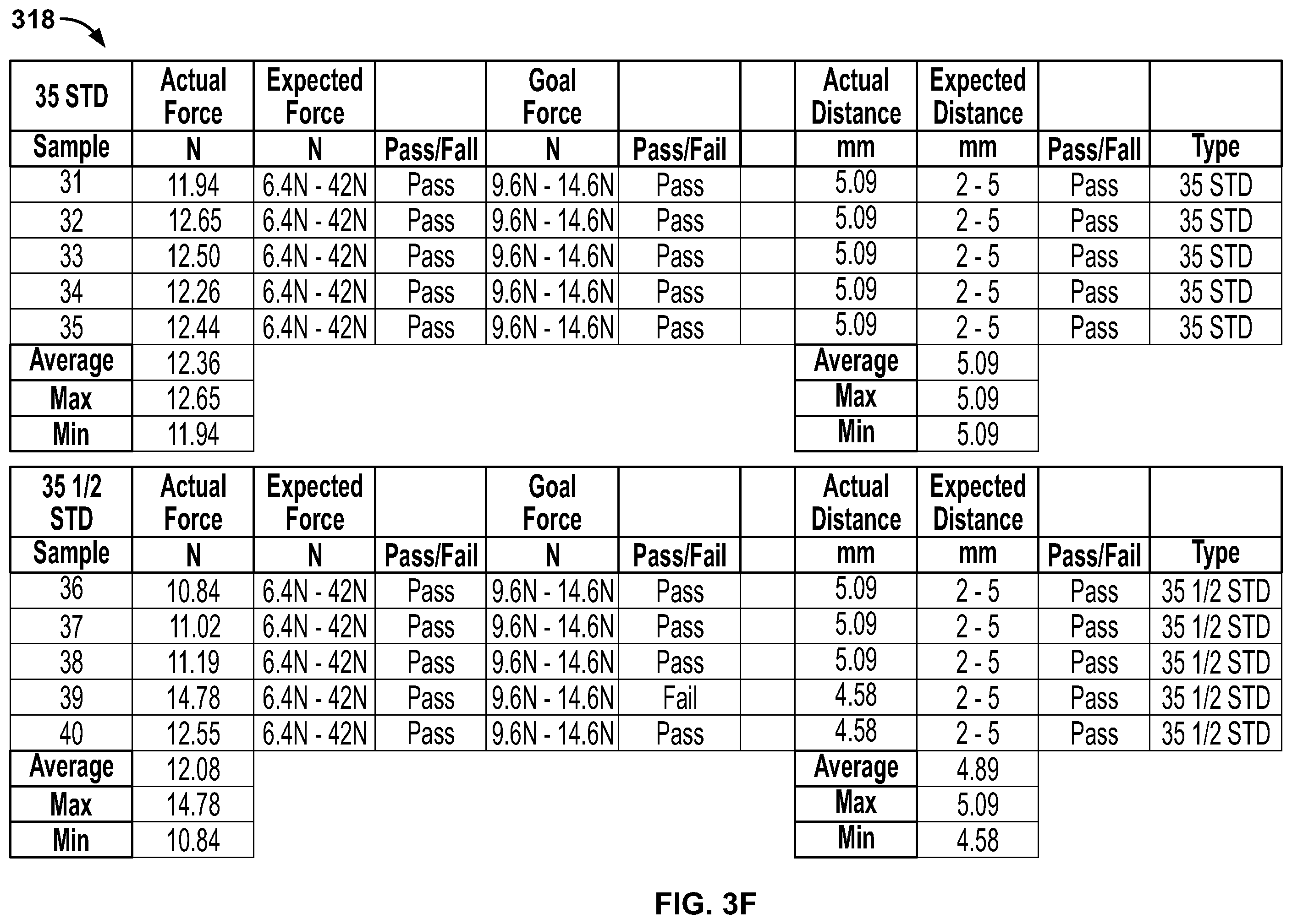 Patent US12342988 Figure 18 – Disposable air/water and suction valves for an endoscope