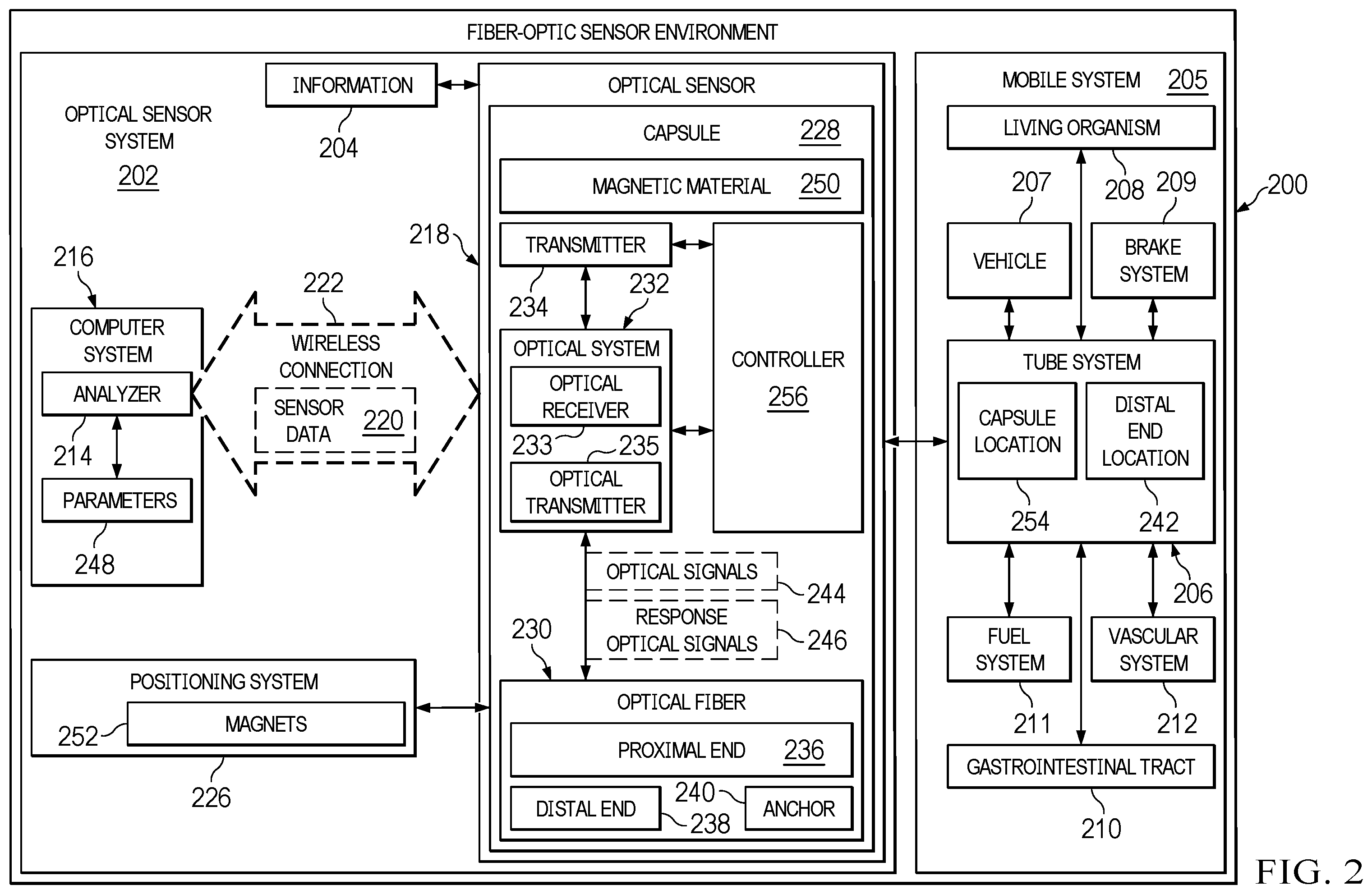 Patent US12342989 Figure 2 – Optical fiber sensor system