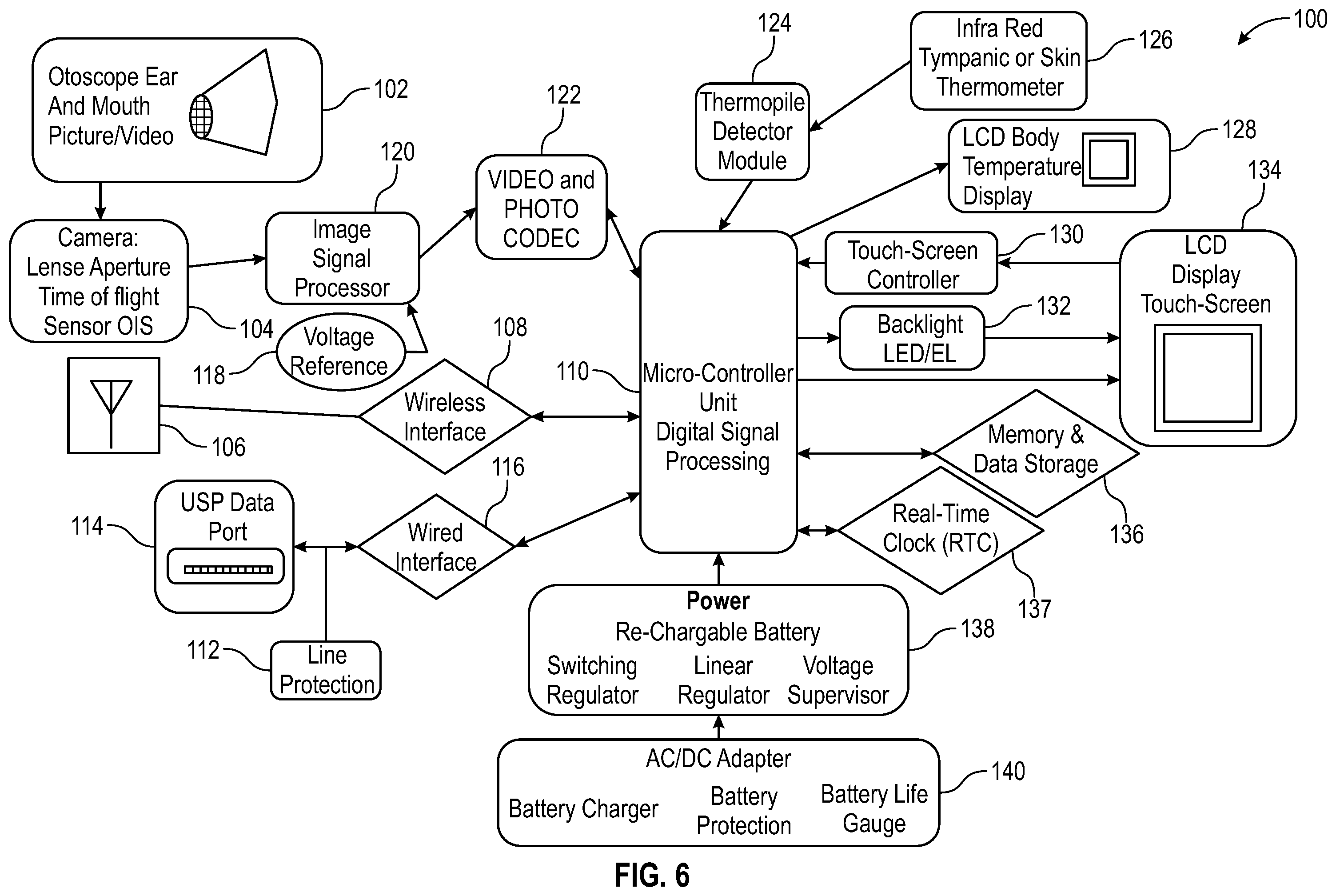 Patent US12342993 Figure 6 – Portable, foldable and handheld multipurpose medical instrument (opthalmotopharyngodermatoscope) for use in telemedicine to examine ears, mouth, eyes, skin, and nasal cavity and detect body temperature