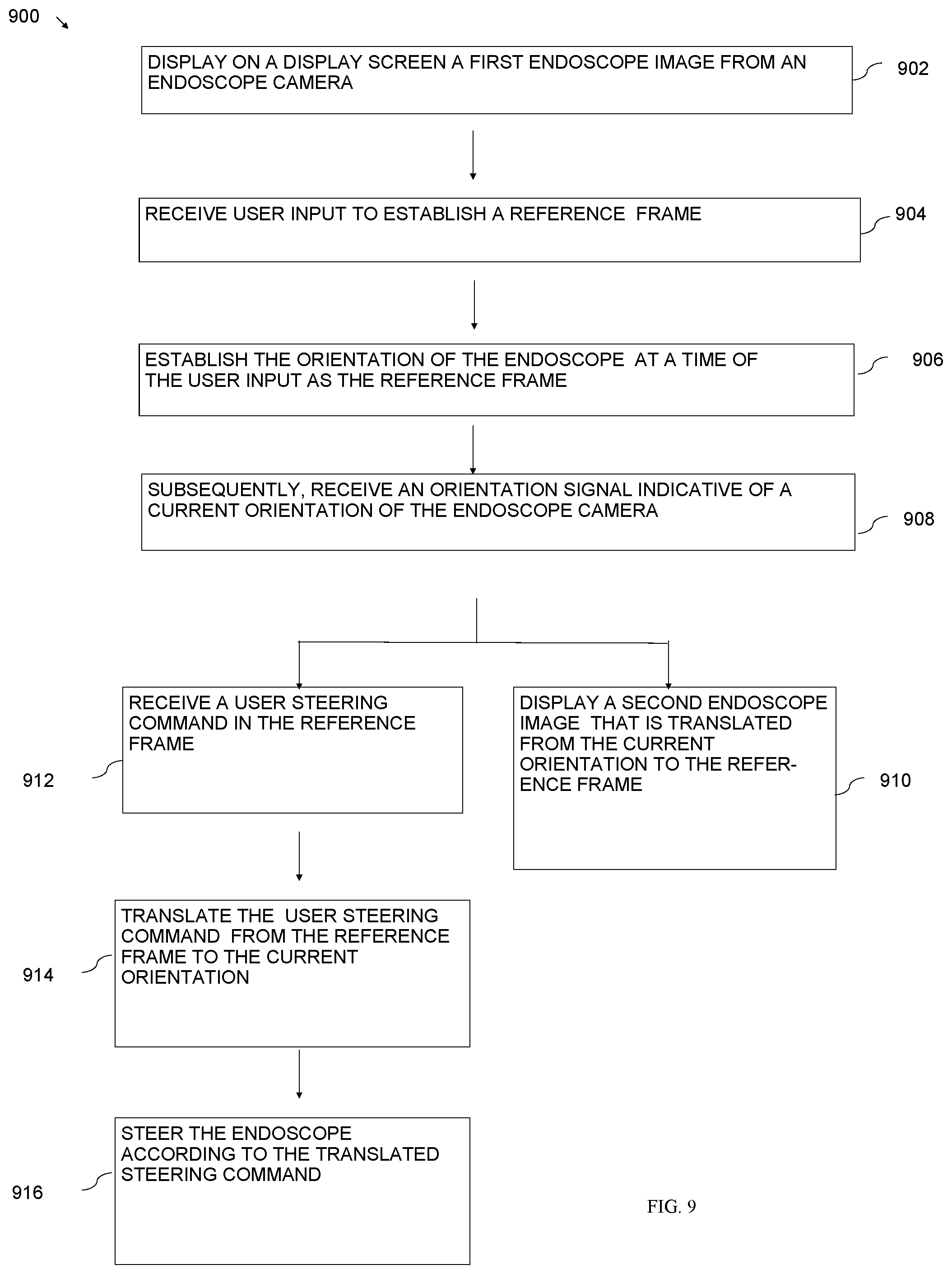 Patent US12342994 Figure 8 – Multifunctional visualization instrument with orientation control