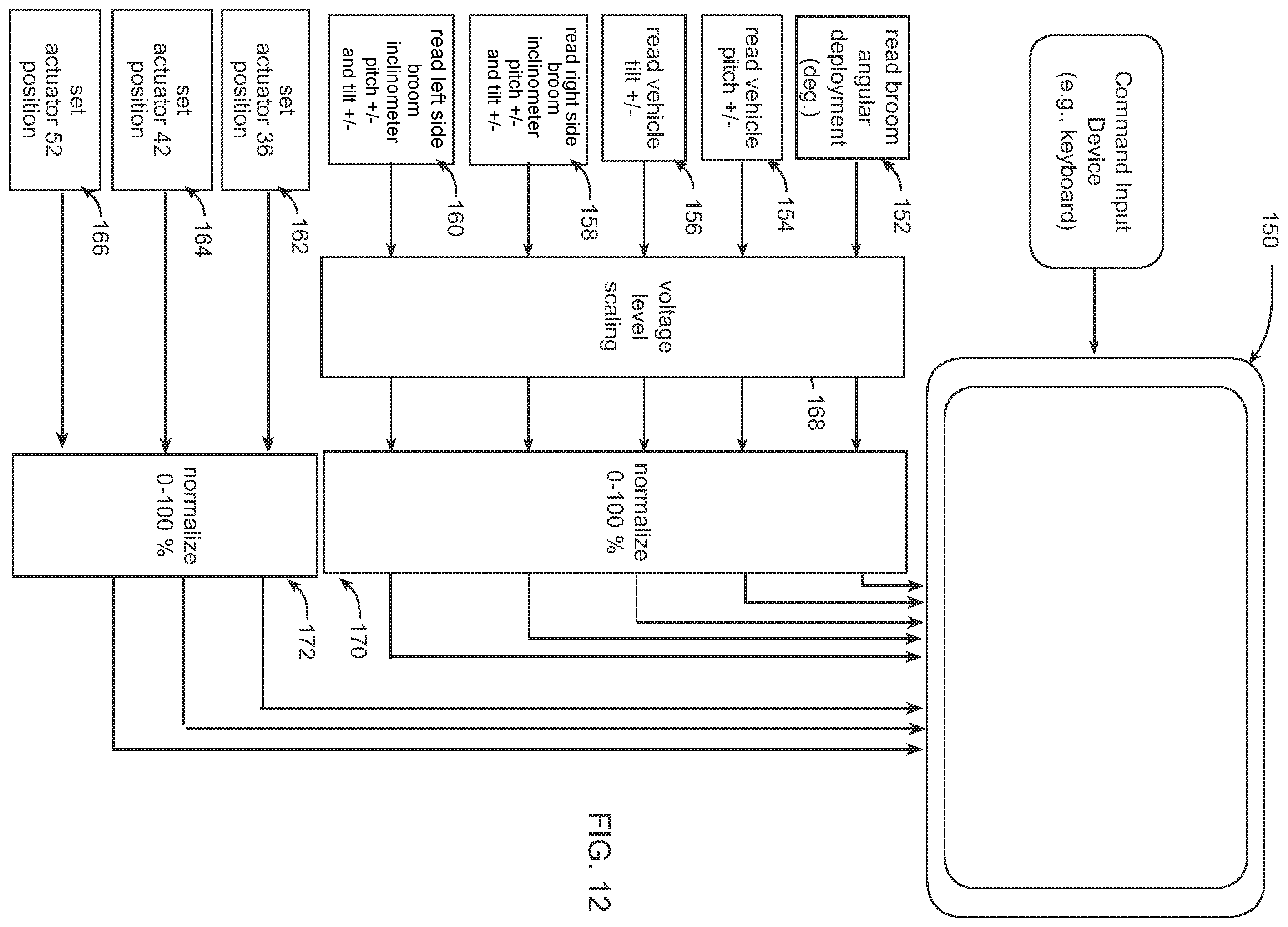 Patent US12345003 Figure 10 – Automatic side broom strike pattern positioning system for a street sweeping machine