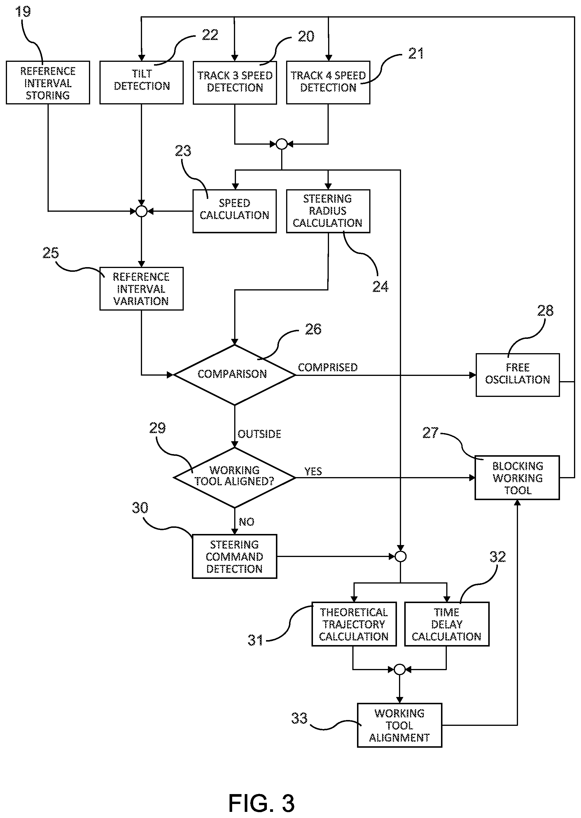 Patent US12345004 Figure 3 – Crawler vehicle and control method of said vehicle