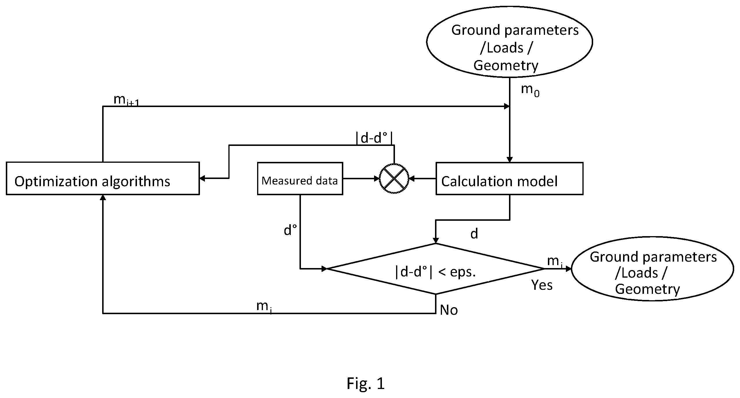 Patent US12345006 Figure 1 – Method and arrangement for monitoring a structural foundation