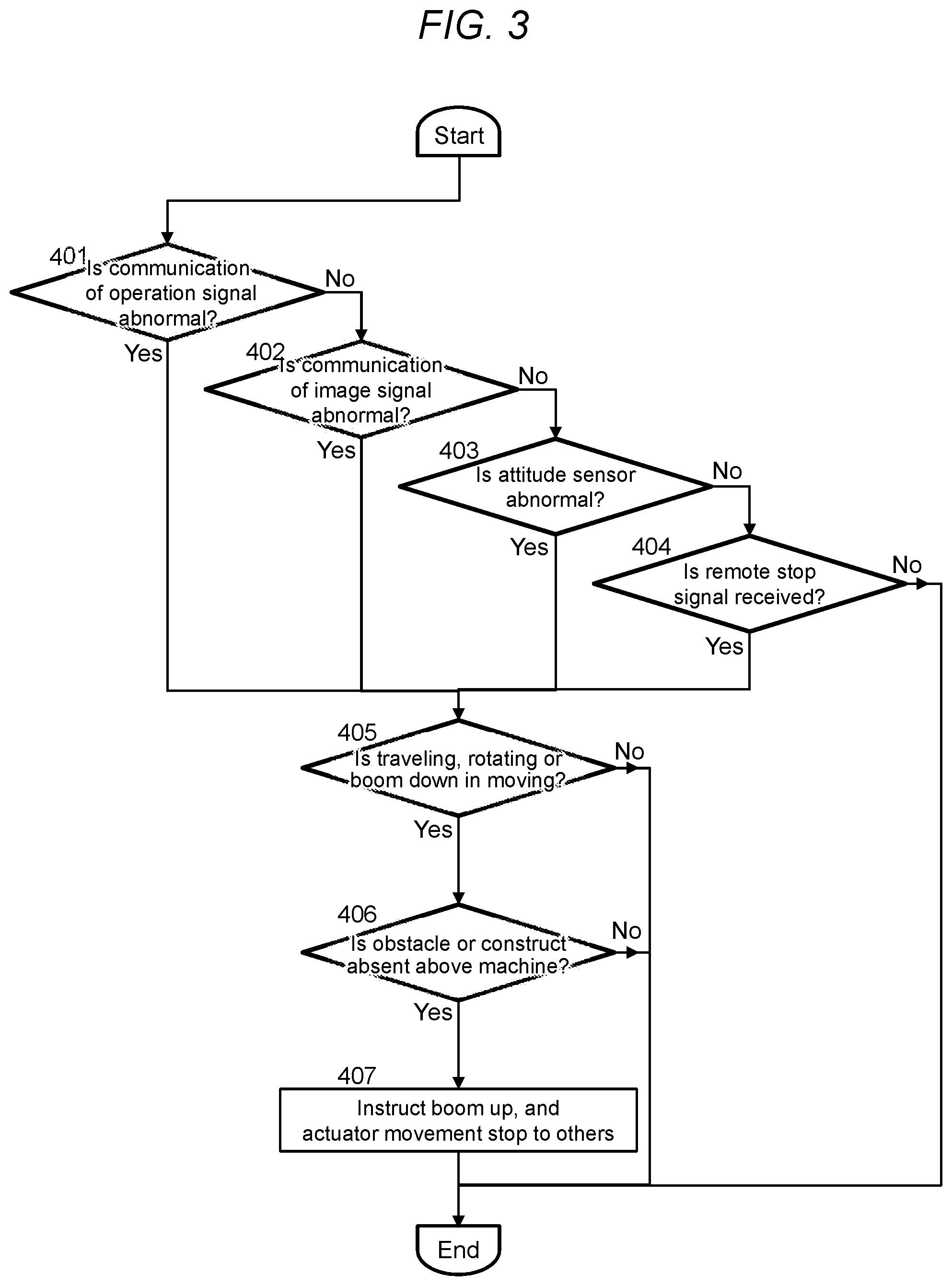 Patent US12345018 Figure 3 – Work machine and work machine system