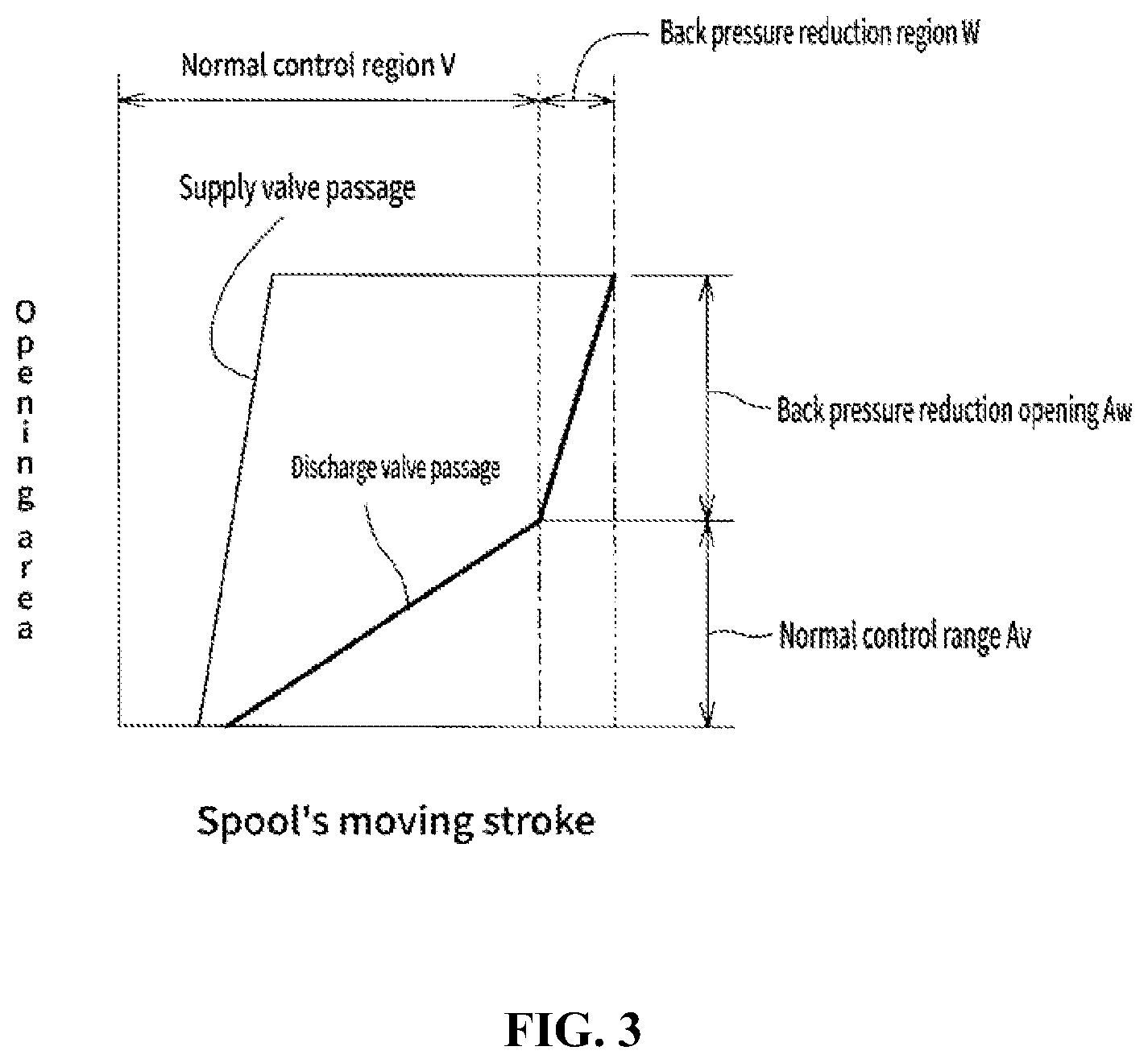 Patent US12345019 Figure 3 – Hydraulic control system in working machines