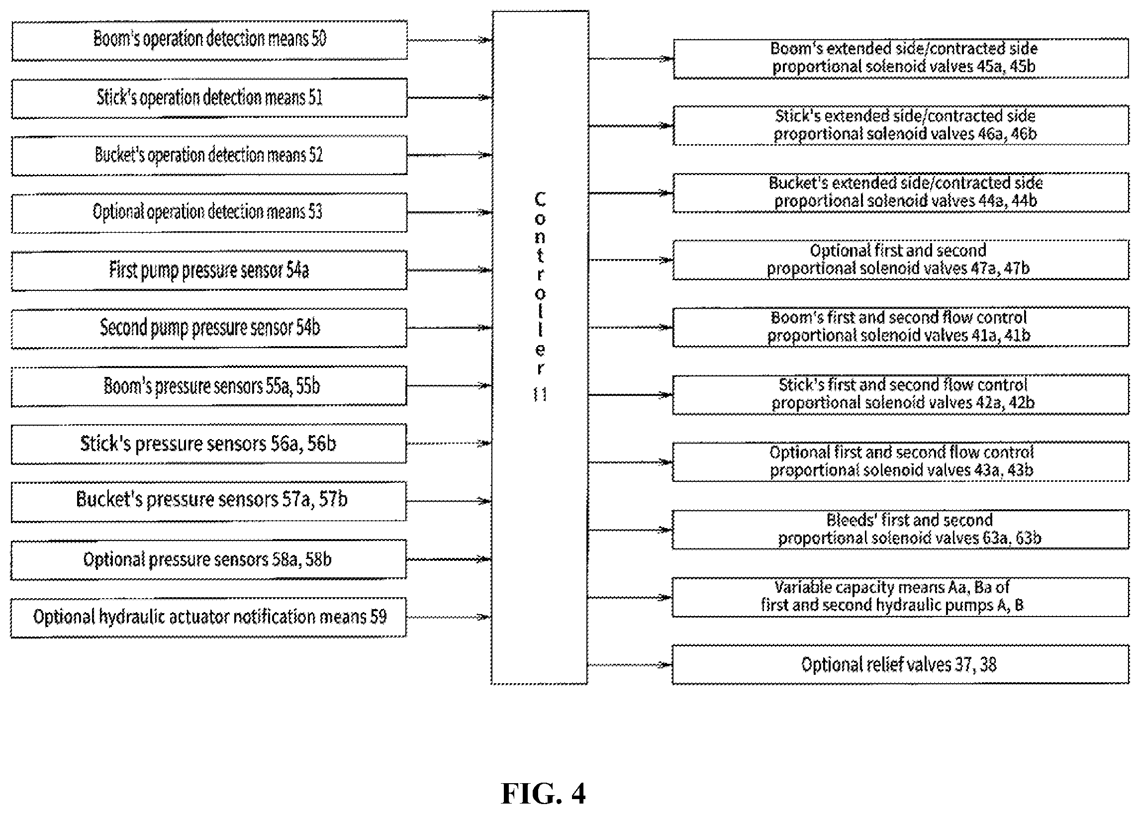 Patent US12345019 Figure 4 – Hydraulic control system in working machines
