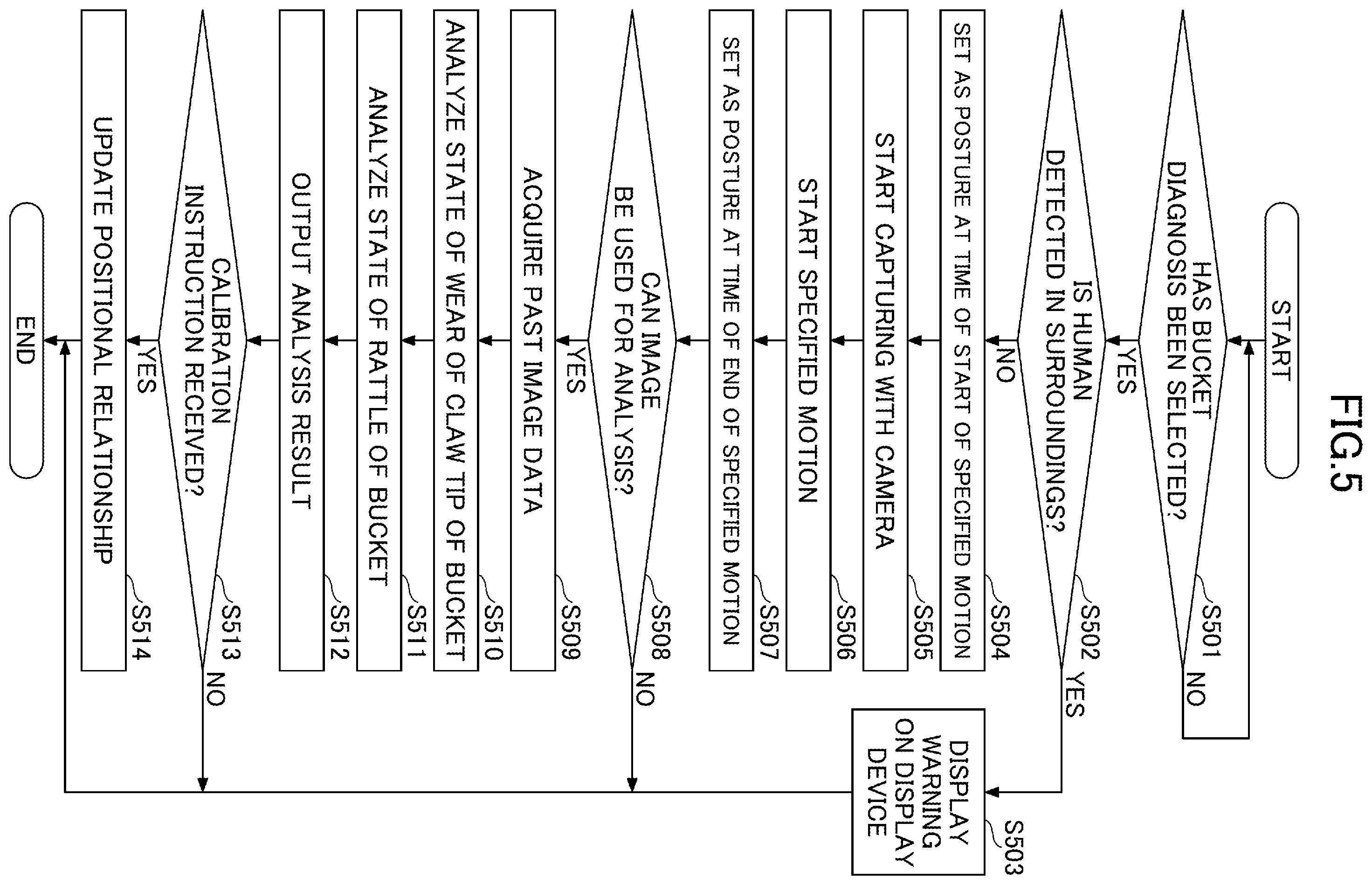Patent US12345022 Figure 5 – Excavator and management apparatus for excavator