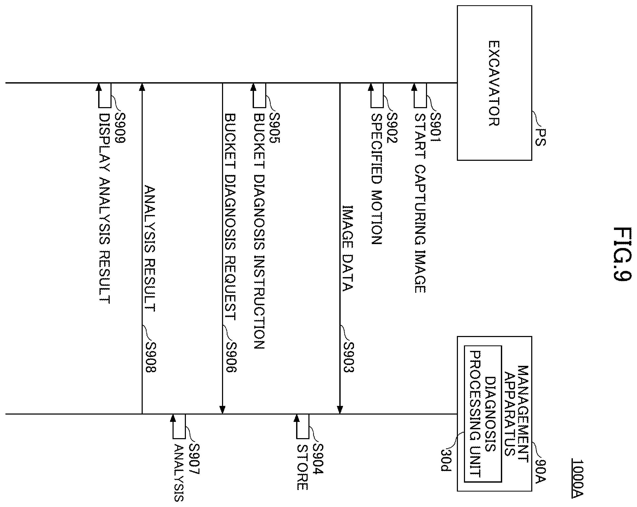 Patent US12345022 Figure 9 – Excavator and management apparatus for excavator