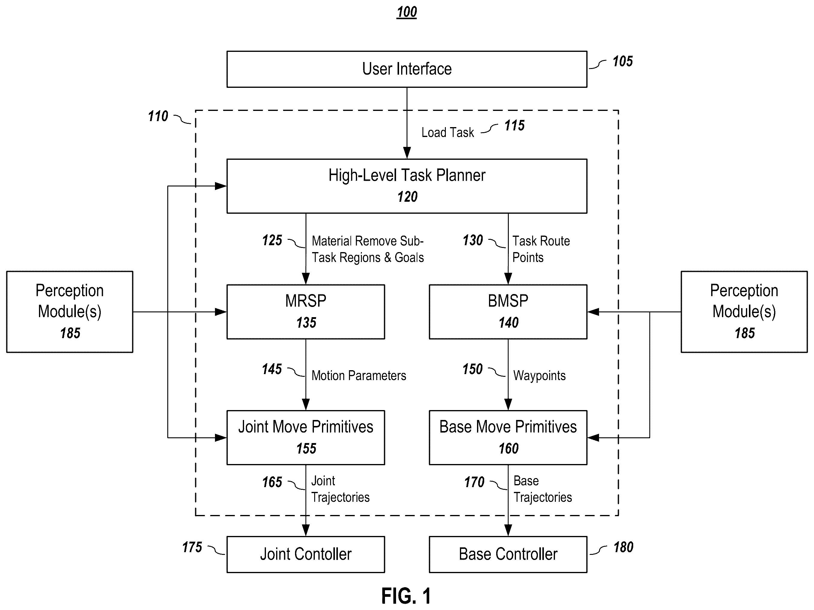 Patent US12345024 Figure 1 – Hierarchical planning for autonomous machinery on various tasks