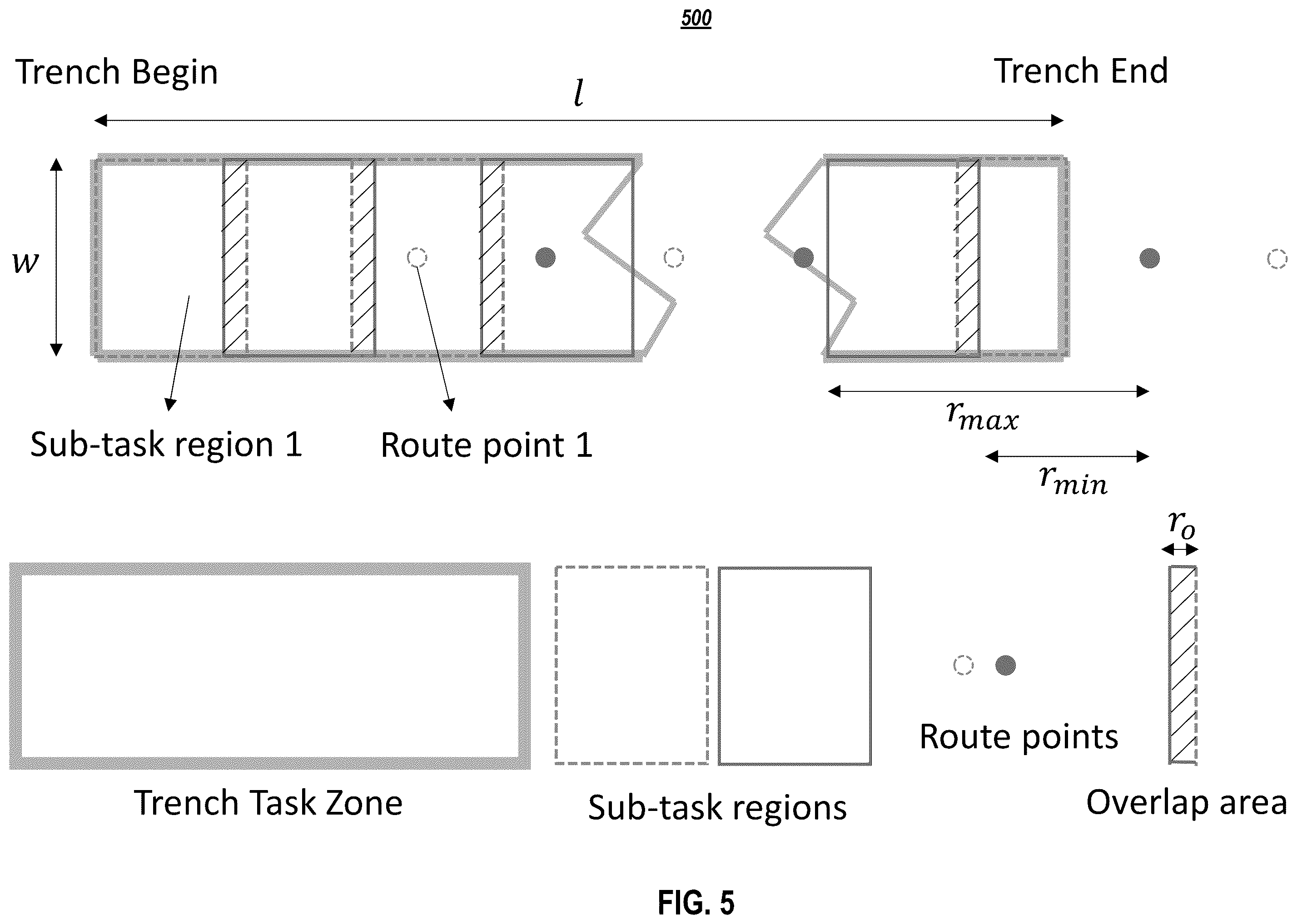 Patent US12345024 Figure 5 – Hierarchical planning for autonomous machinery on various tasks