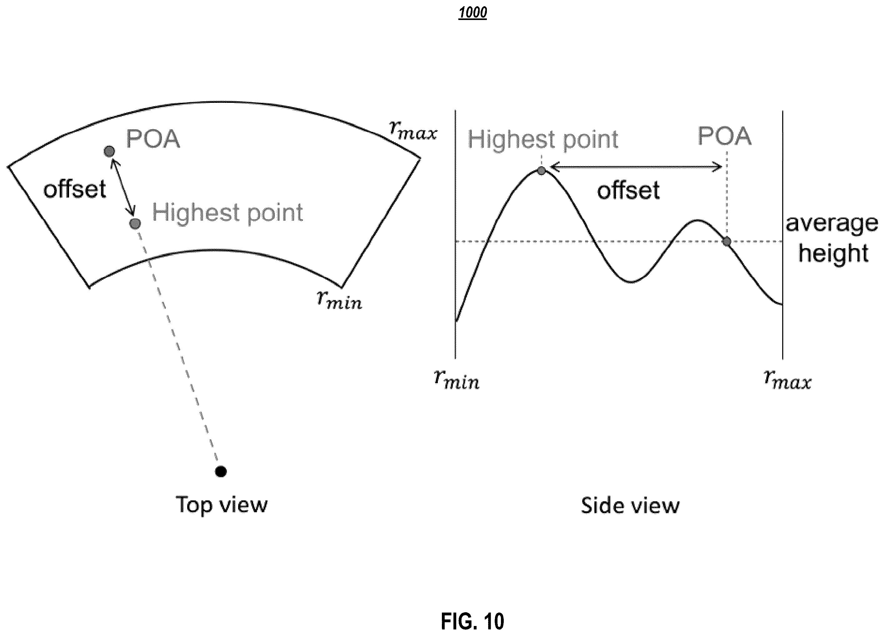Patent US12345024 Figure 10 – Hierarchical planning for autonomous machinery on various tasks