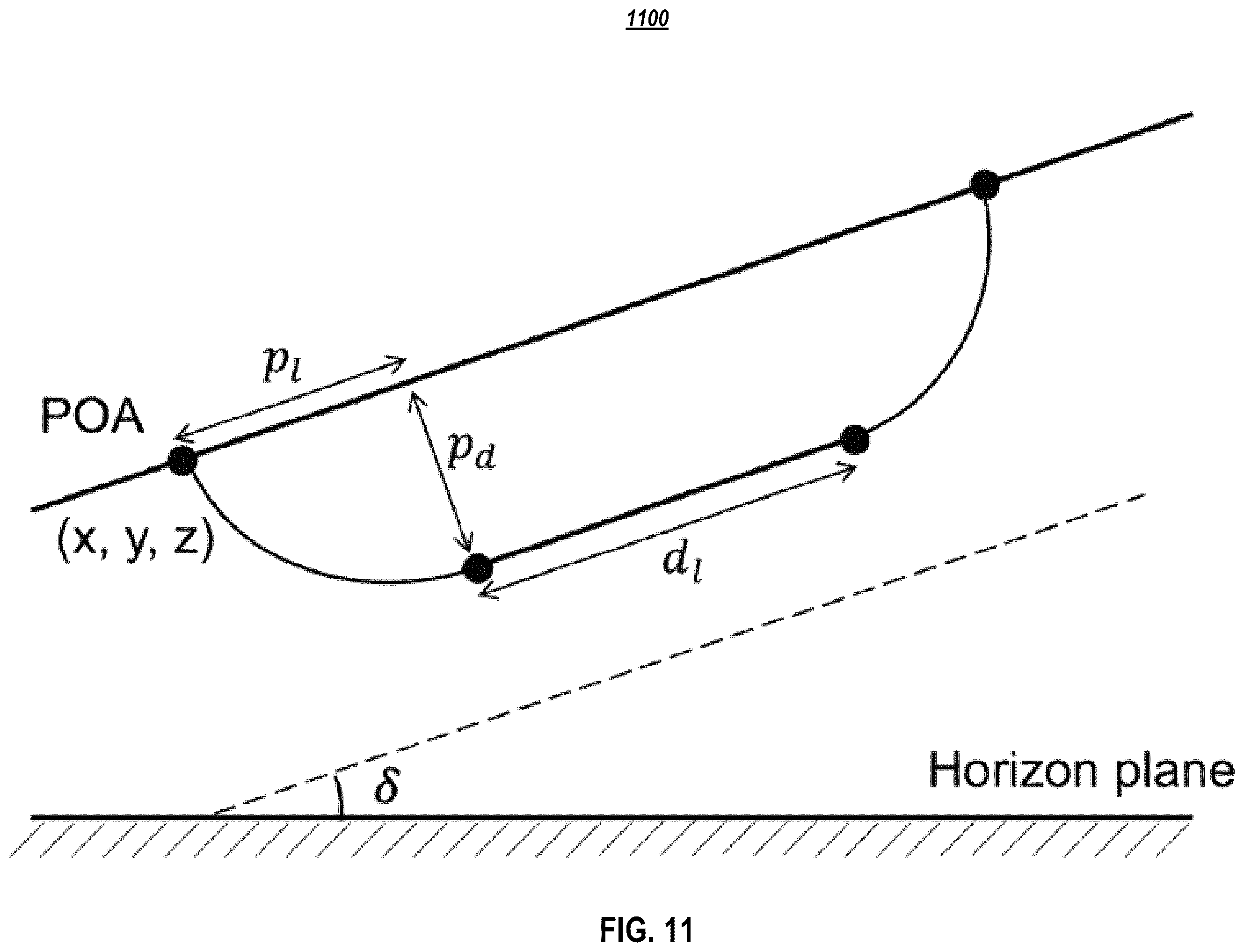 Patent US12345024 Figure 11 – Hierarchical planning for autonomous machinery on various tasks