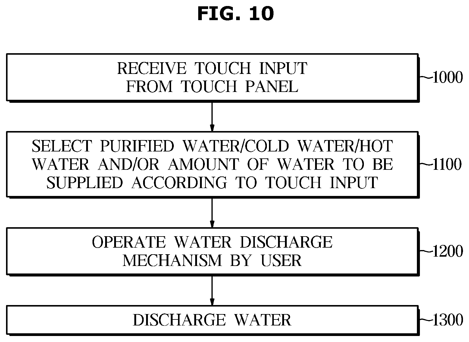 Patent US12345030 Figure 10 – Water discharge unit and water purifier including same