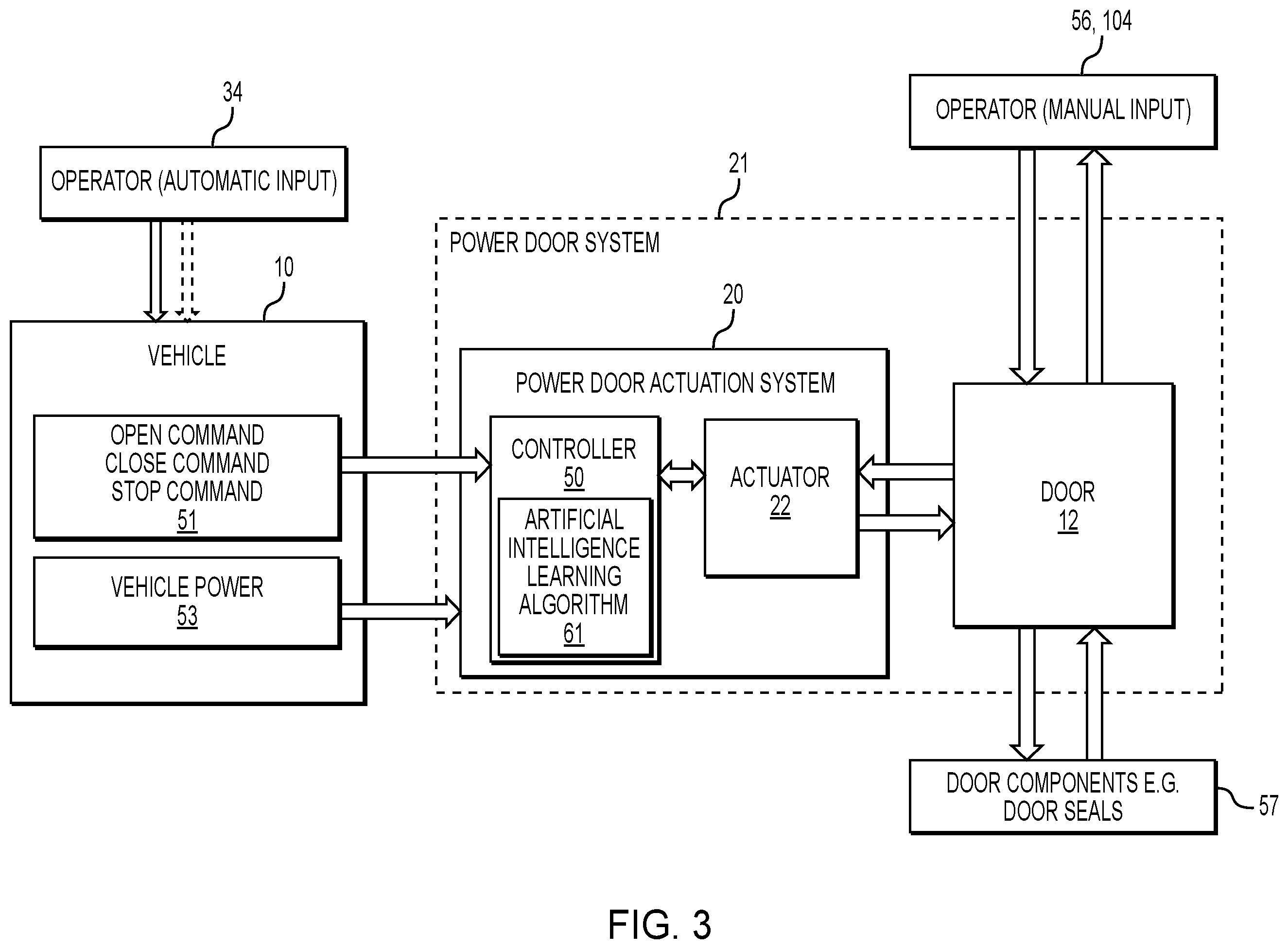 Patent US12345084 Figure 3 – Distributed control system for servo controlled powered door actuator