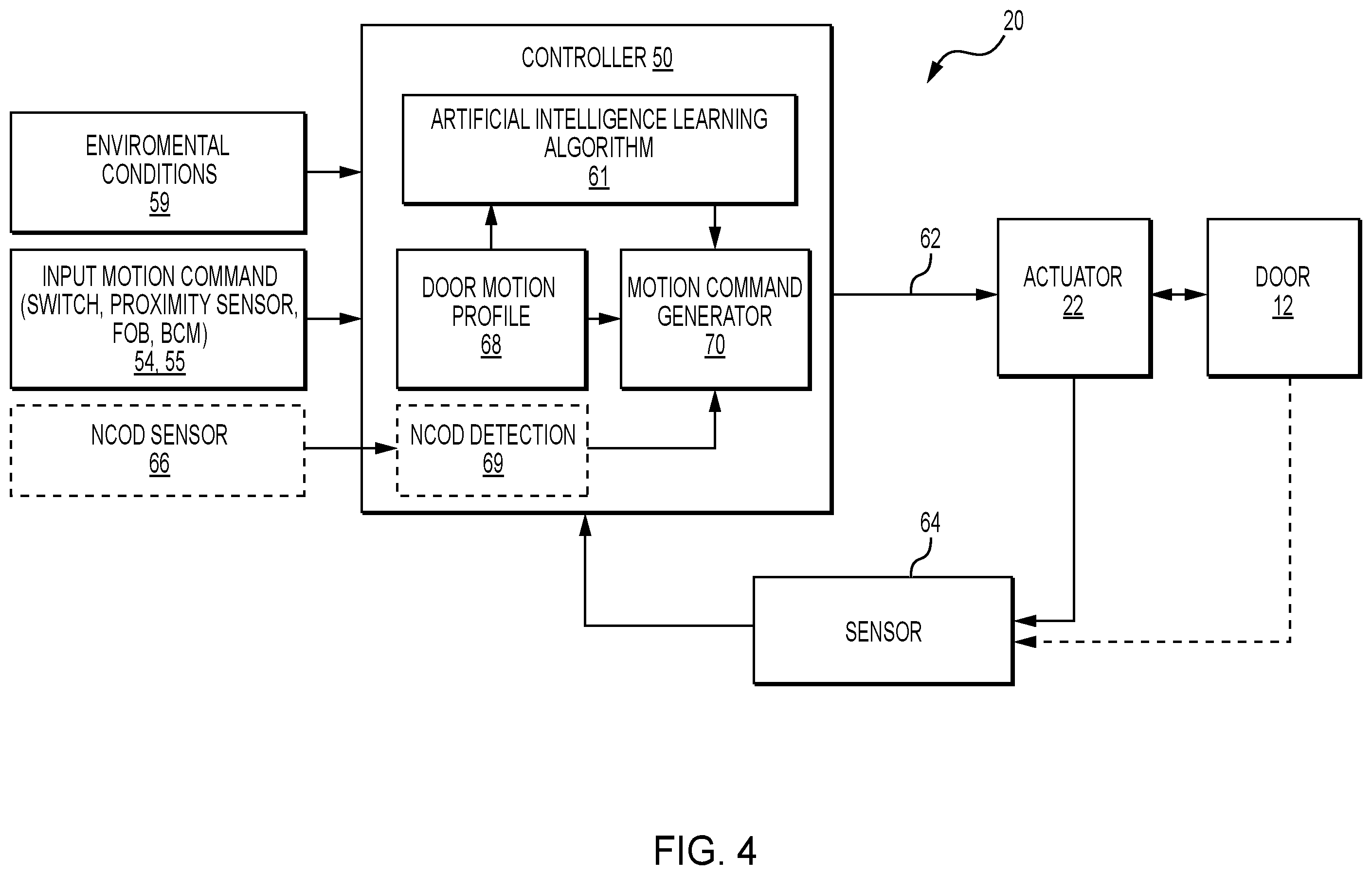 Patent US12345084 Figure 4 – Distributed control system for servo controlled powered door actuator