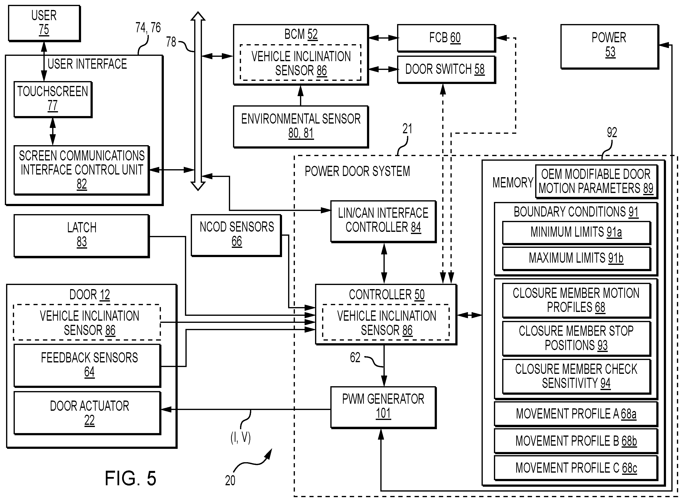 Patent US12345084 Figure 5 – Distributed control system for servo controlled powered door actuator