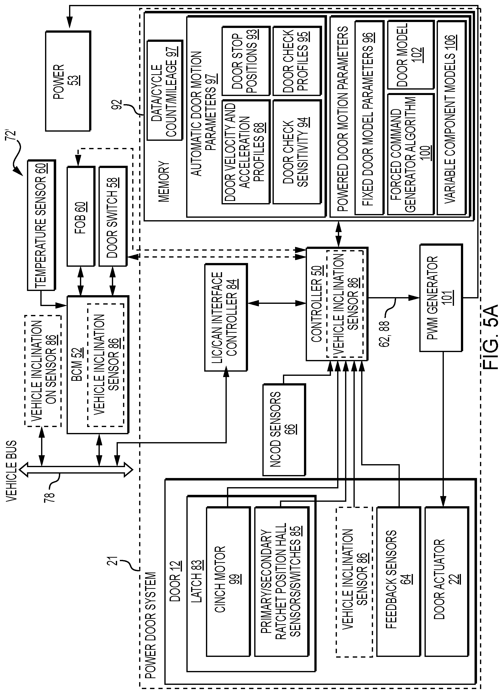 Patent US12345084 Figure 6 – Distributed control system for servo controlled powered door actuator