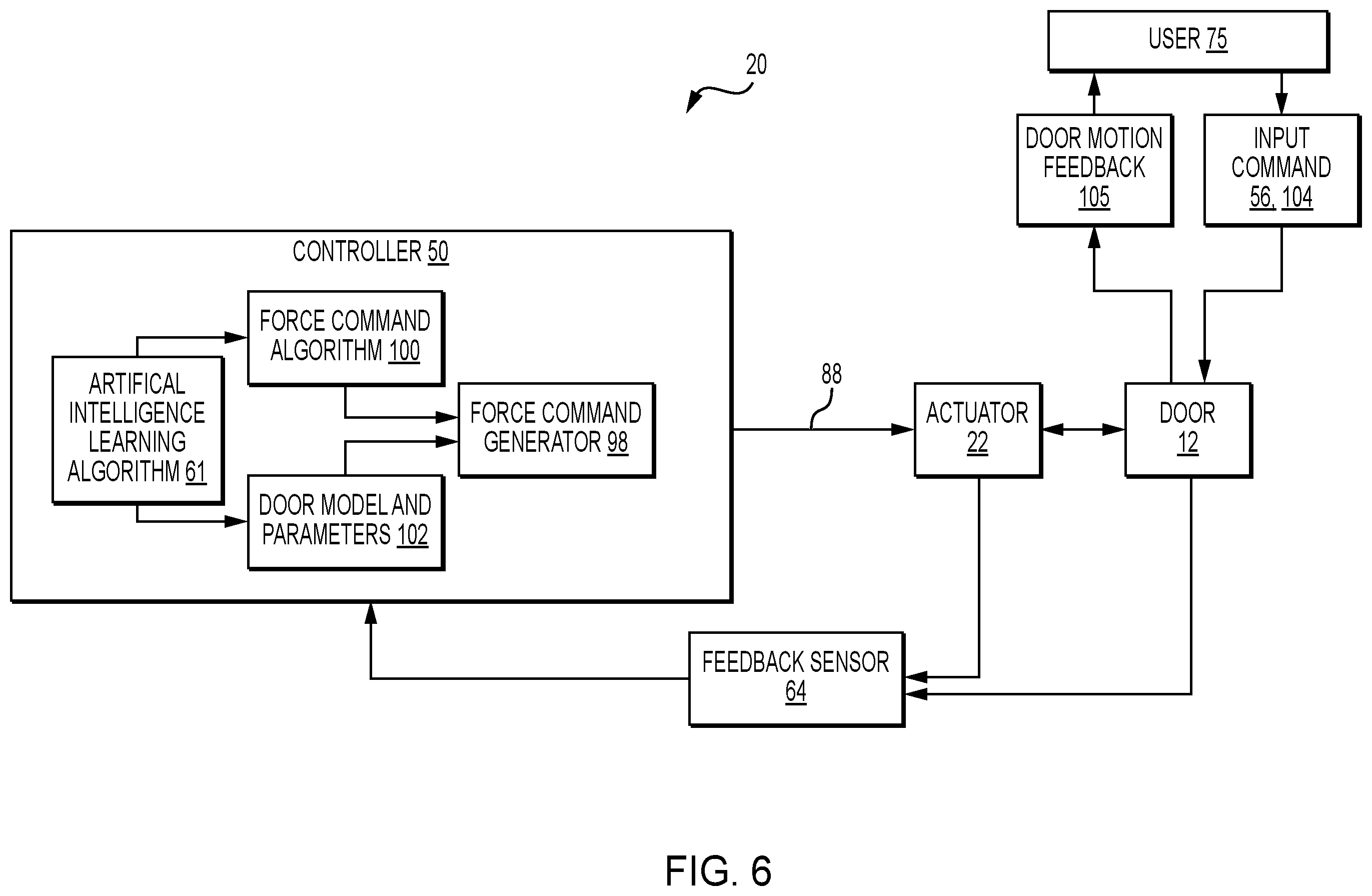 Patent US12345084 Figure 7 – Distributed control system for servo controlled powered door actuator