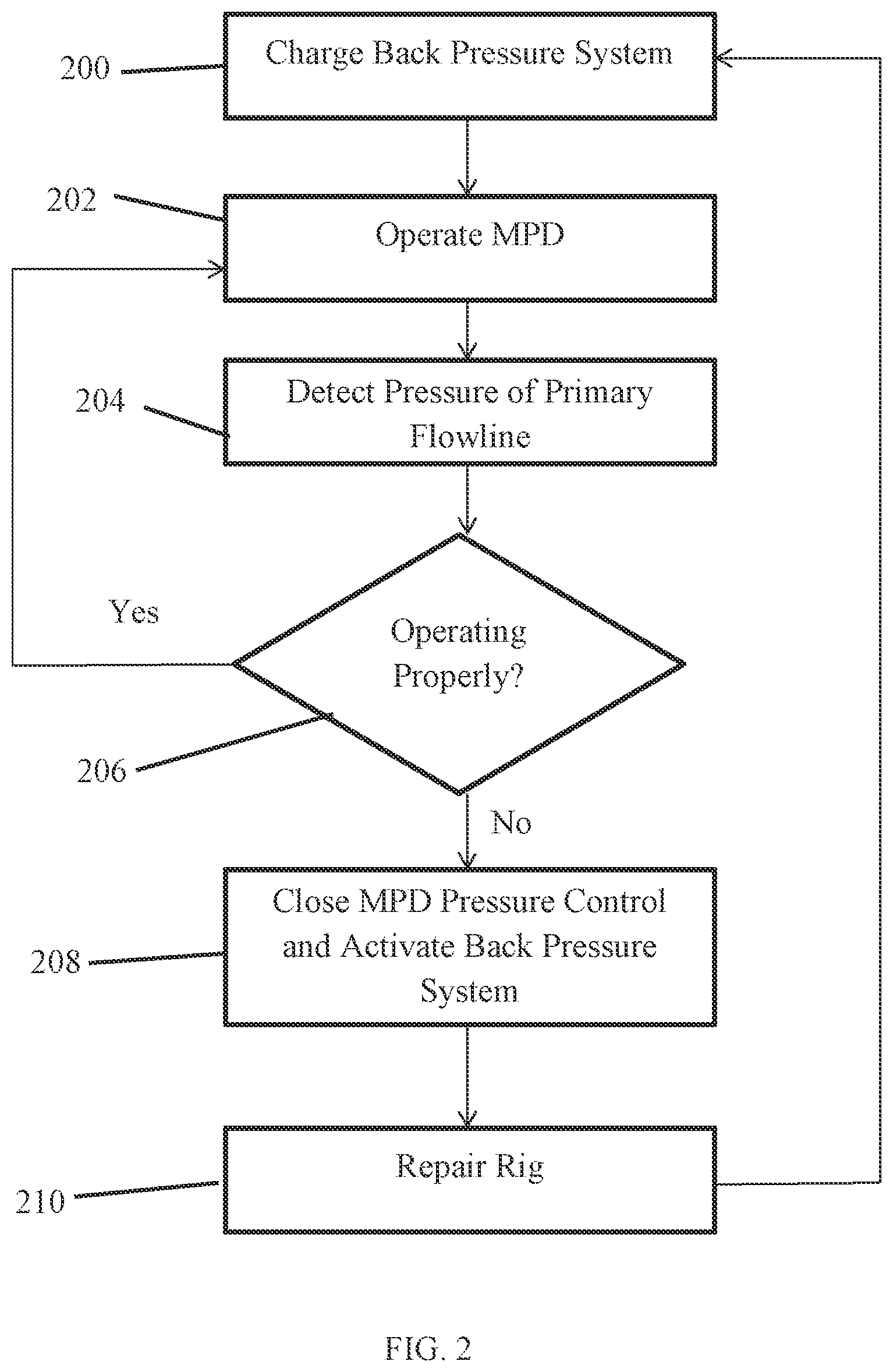 Patent US12345108 Figure 2 – Method and system for maintaining constant back pressure during managed pressure drilling