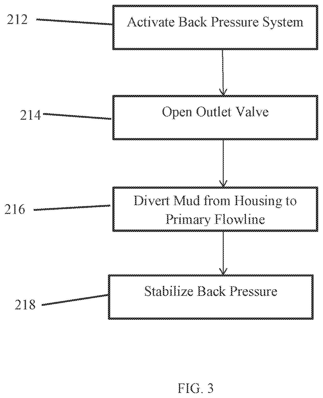 Patent US12345108 Figure 3 – Method and system for maintaining constant back pressure during managed pressure drilling