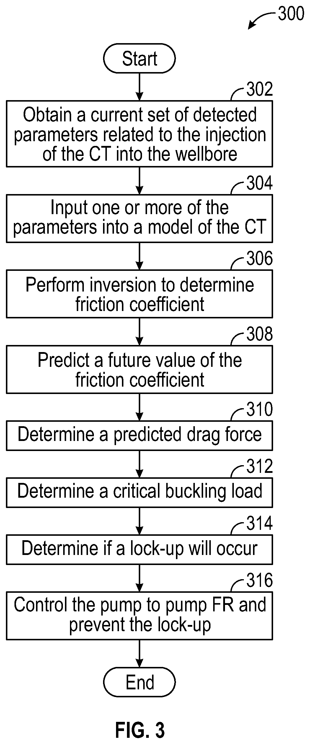 Patent US12345109 Figure 3 – Systems and methods for optimization of wellbore operations of producing wells