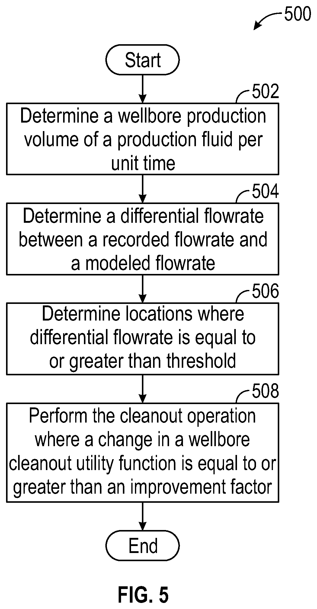 Patent US12345109 Figure 5 – Systems and methods for optimization of wellbore operations of producing wells