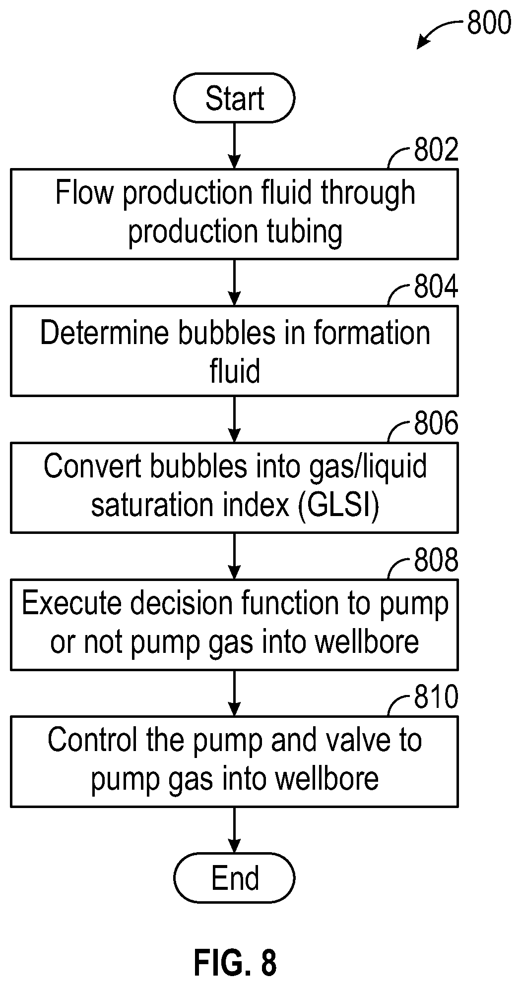 Patent US12345109 Figure 8 – Systems and methods for optimization of wellbore operations of producing wells