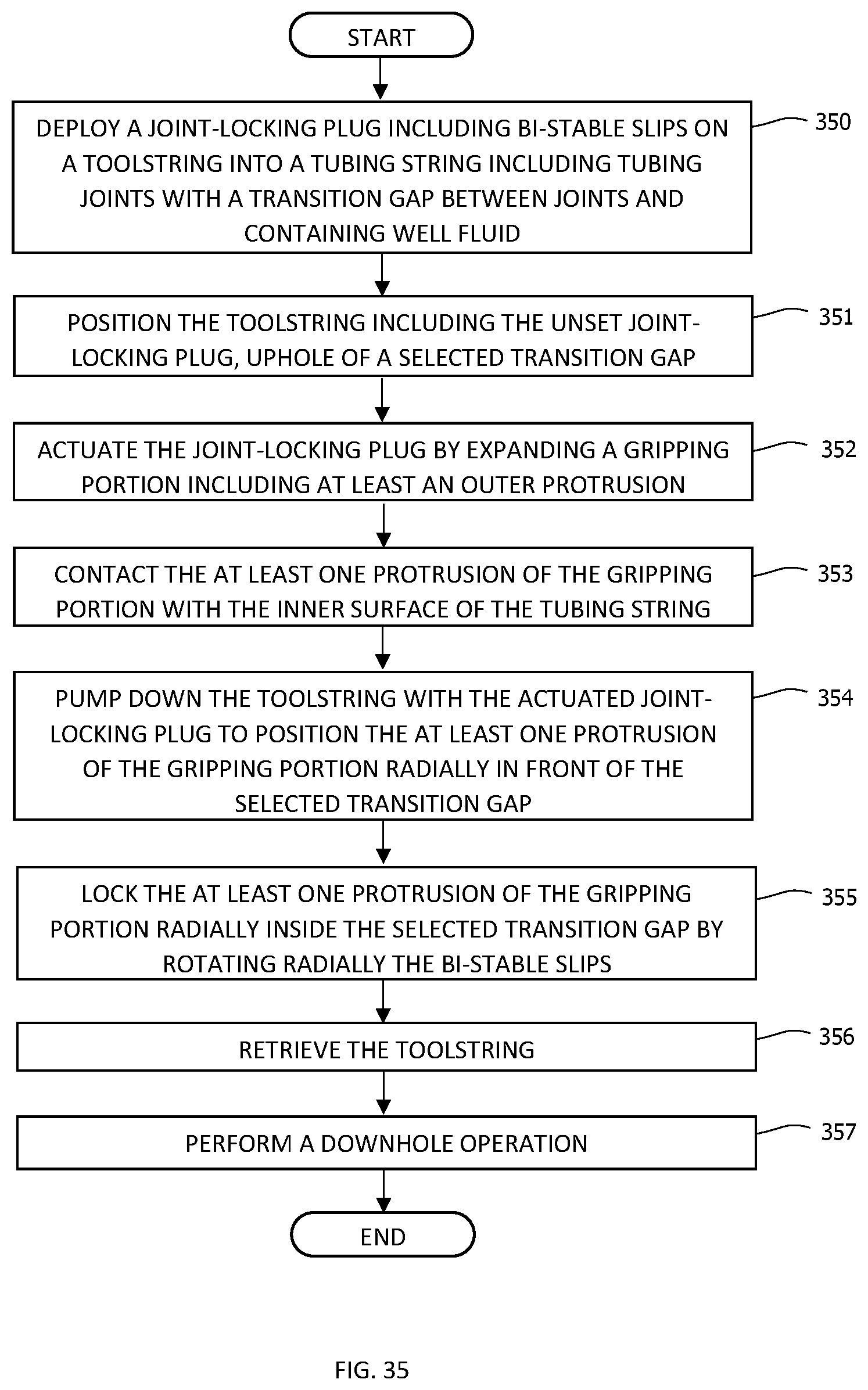 Patent US12345122 Figure 17 – Method and apparatus for fluid-activated shifting tool to actuate a plug assembly