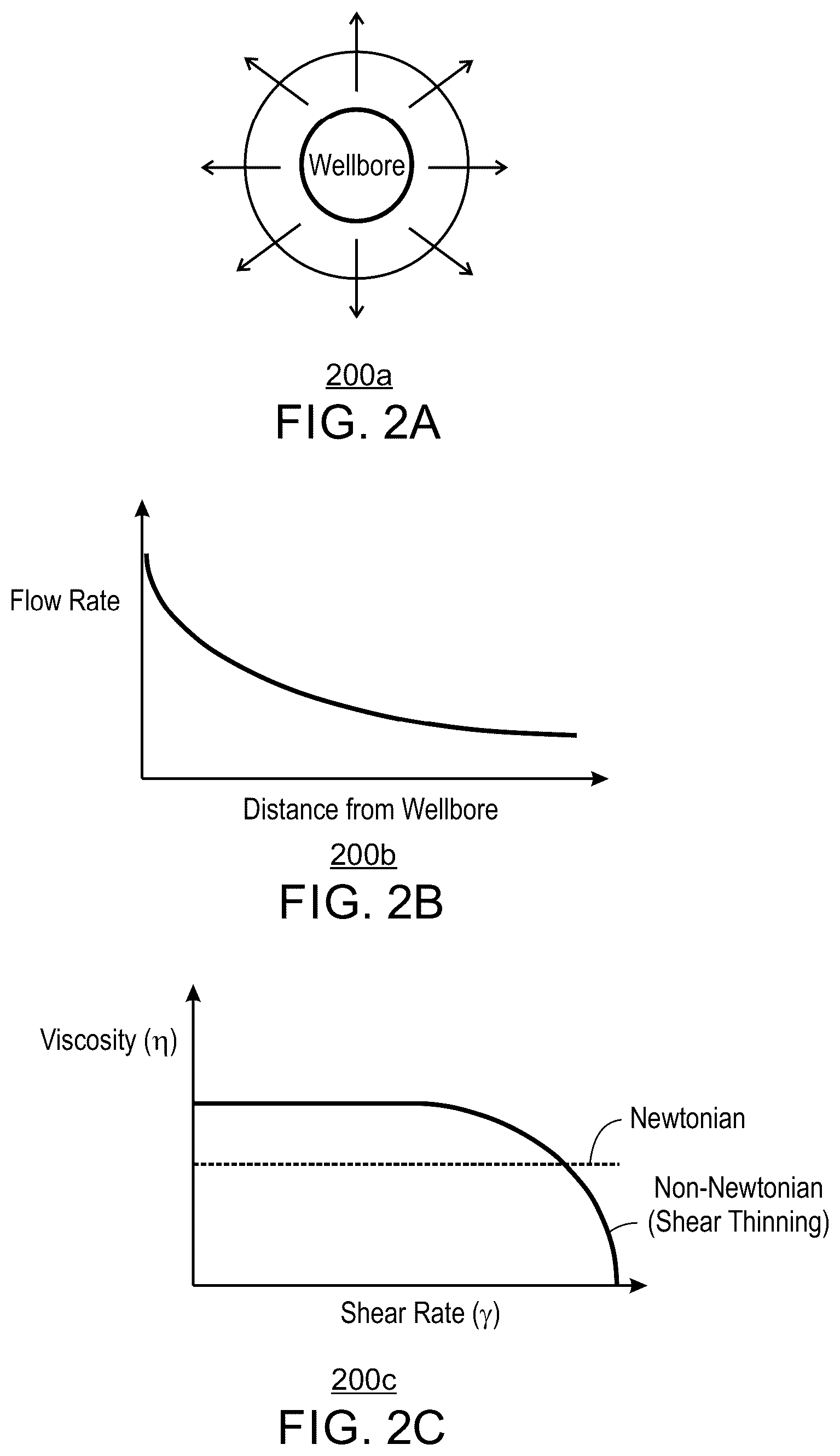 Patent US12345129 Figure 2 – Foamed squeeze treatment in wells