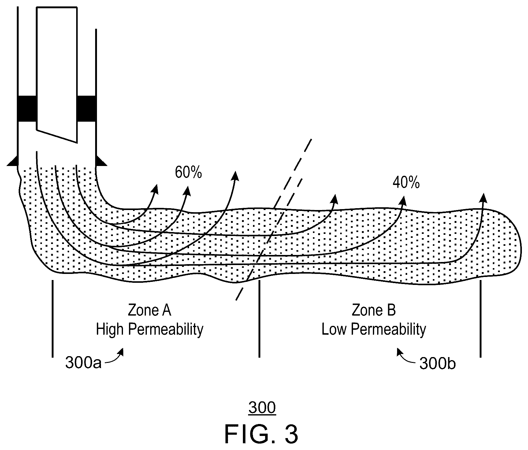 Patent US12345129 Figure 3 – Foamed squeeze treatment in wells