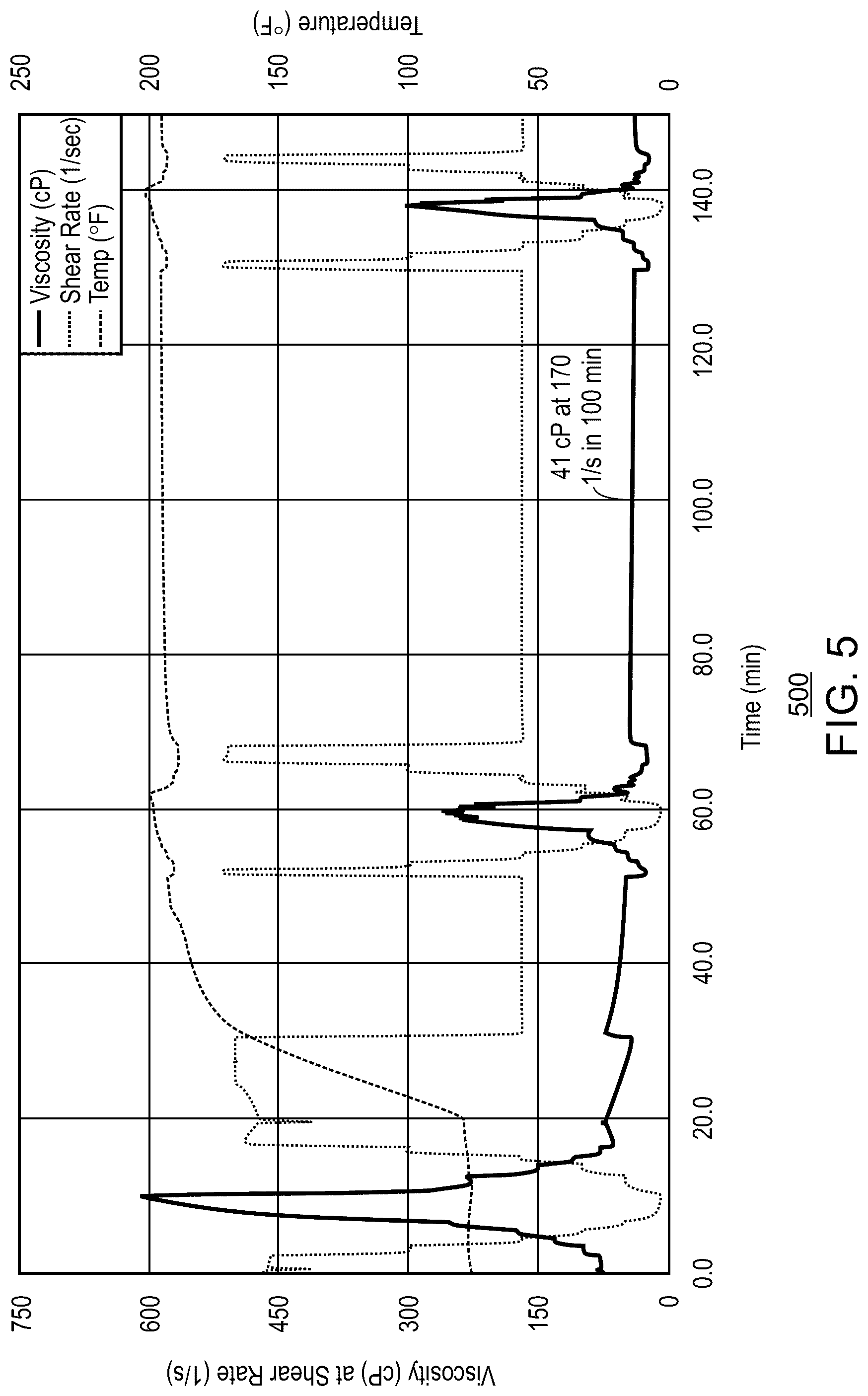 Patent US12345129 Figure 5 – Foamed squeeze treatment in wells