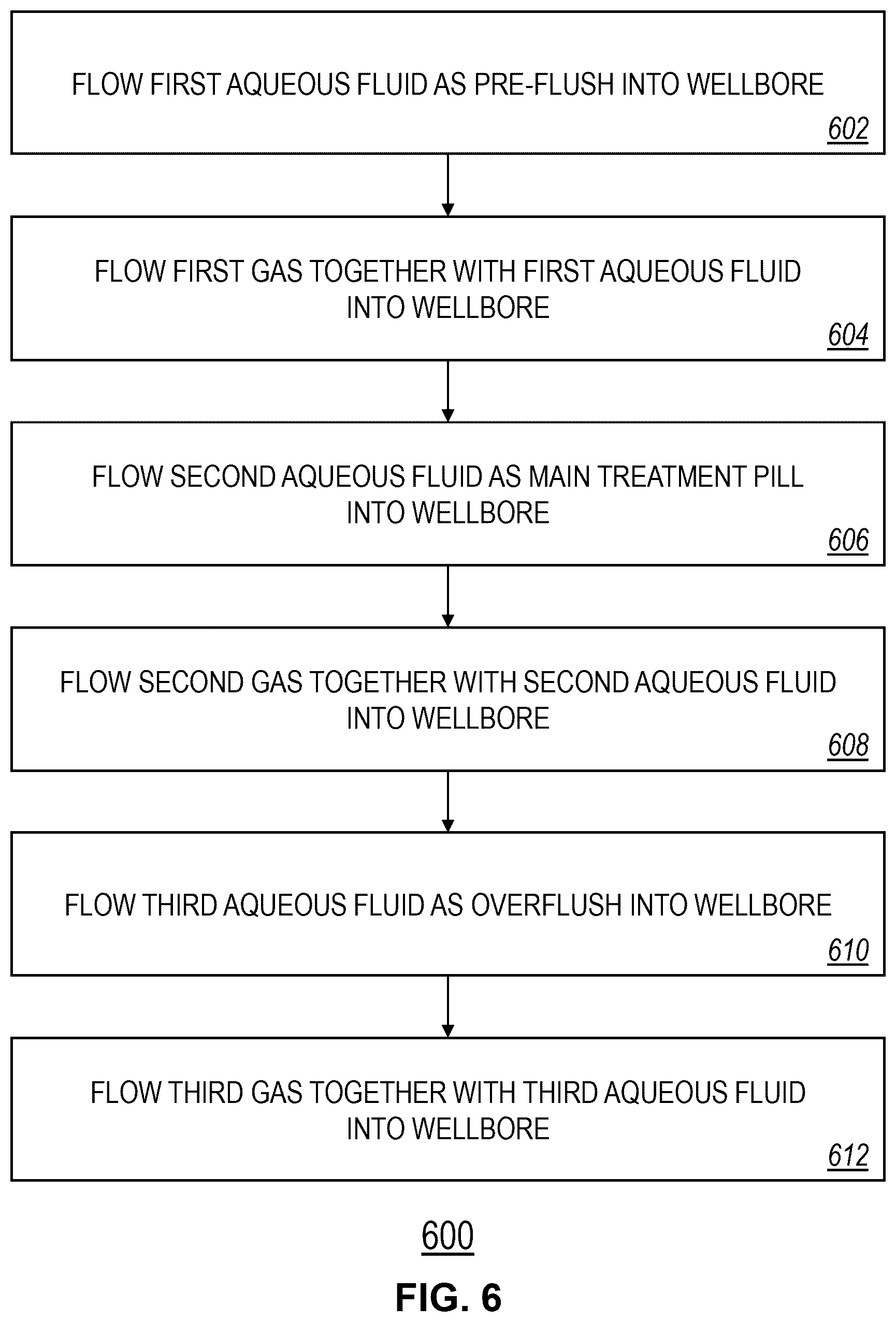 Patent US12345129 Figure 6 – Foamed squeeze treatment in wells