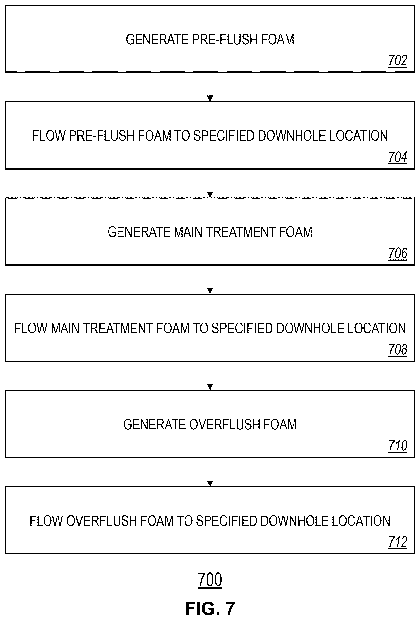 Patent US12345129 Figure 7 – Foamed squeeze treatment in wells