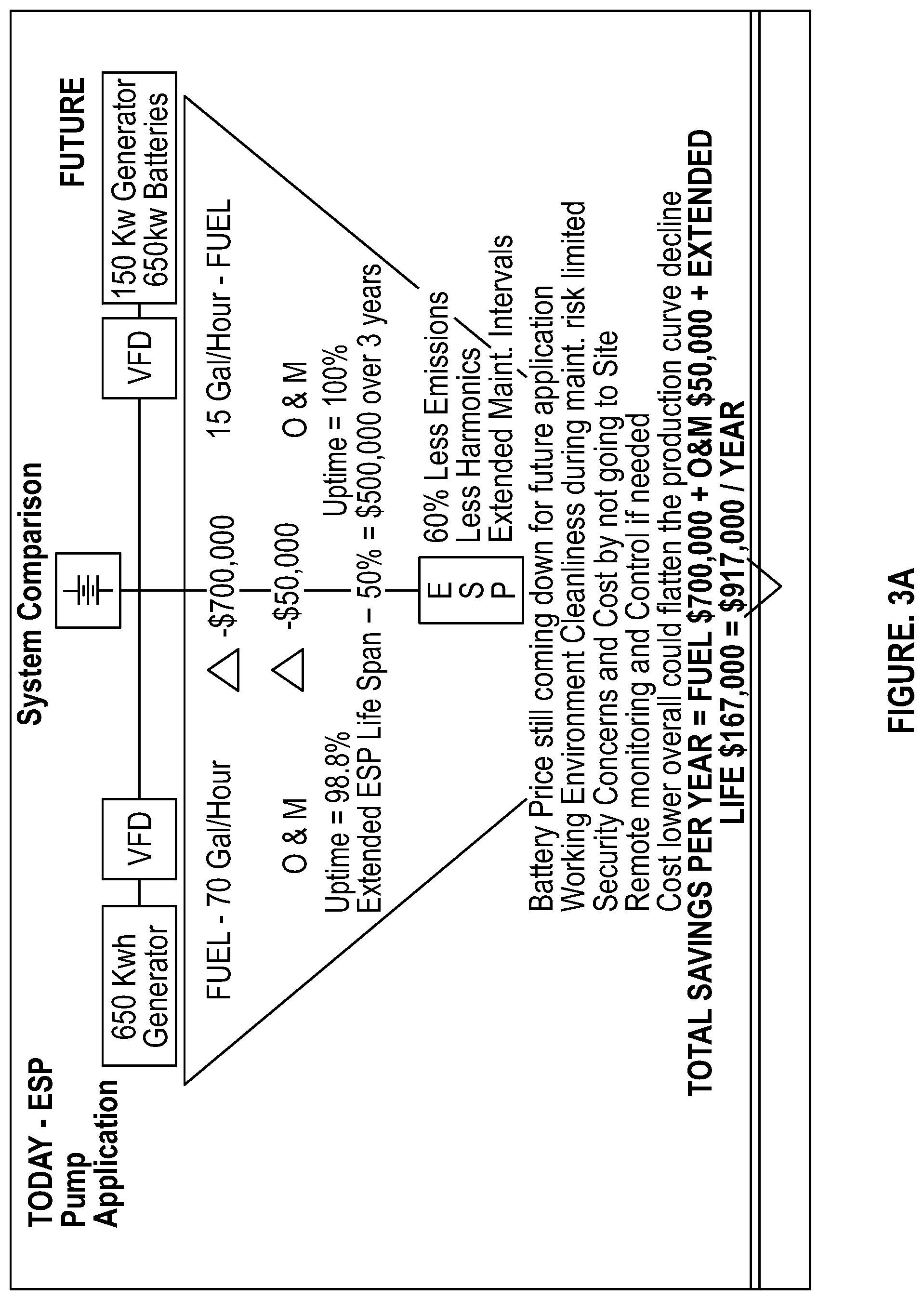 Patent US12345133 Figure 3 – High efficiency power system for electric submersible pumps