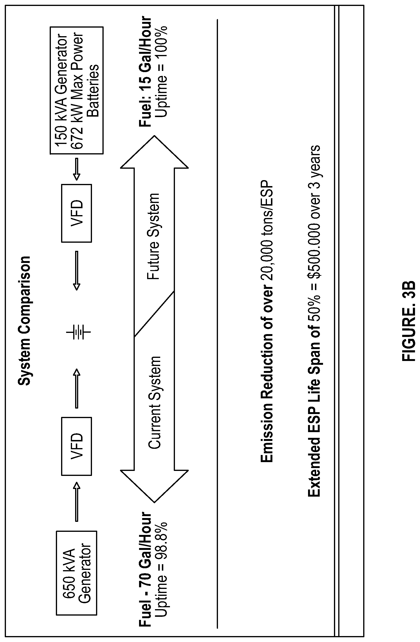 Patent US12345133 Figure 4 – High efficiency power system for electric submersible pumps