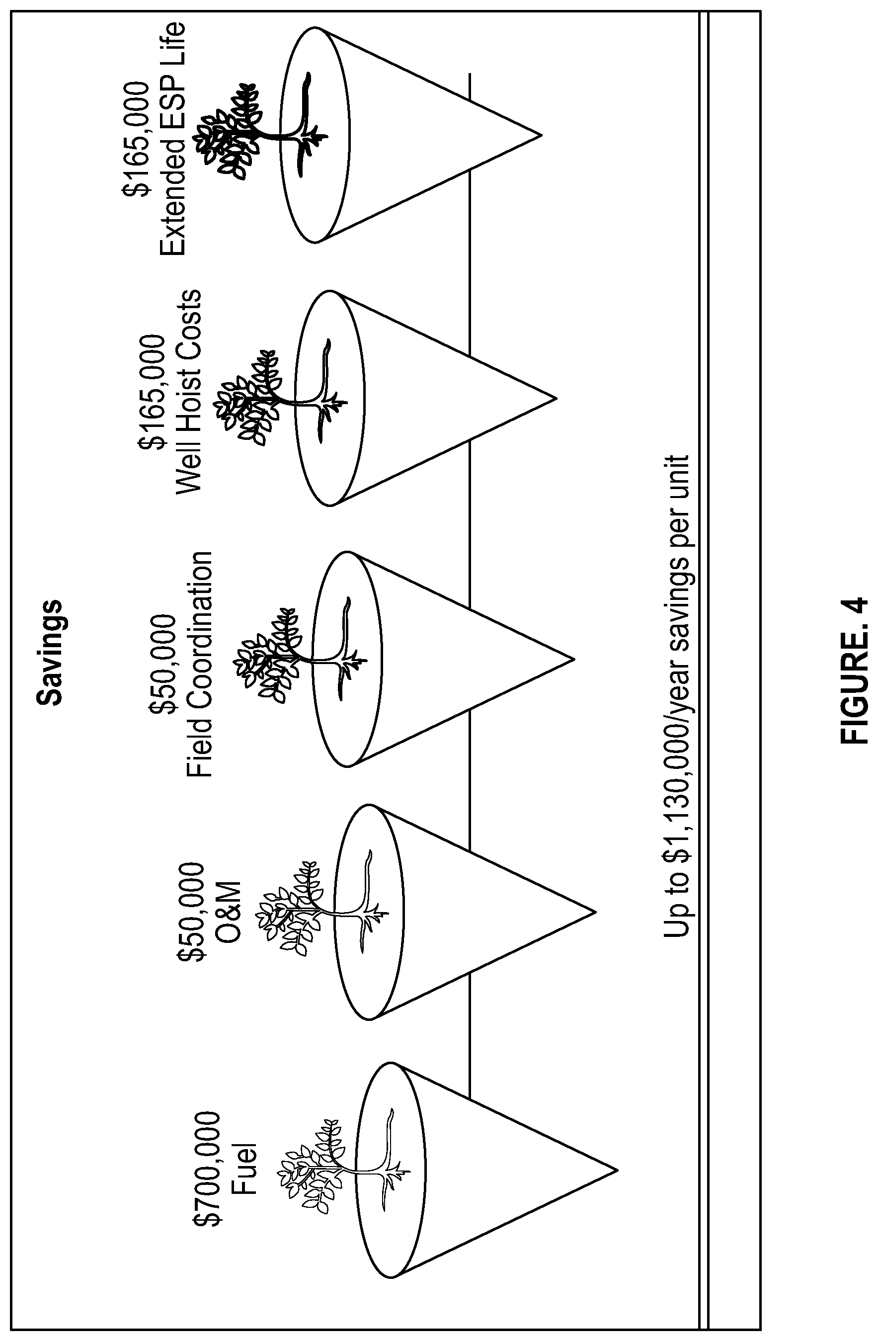 Patent US12345133 Figure 5 – High efficiency power system for electric submersible pumps