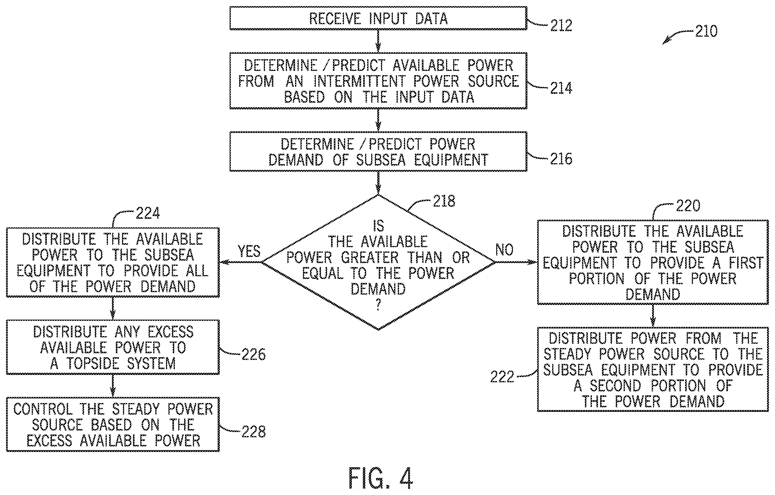 Patent US12345135 Figure 4 – Power control system for subsea equipment