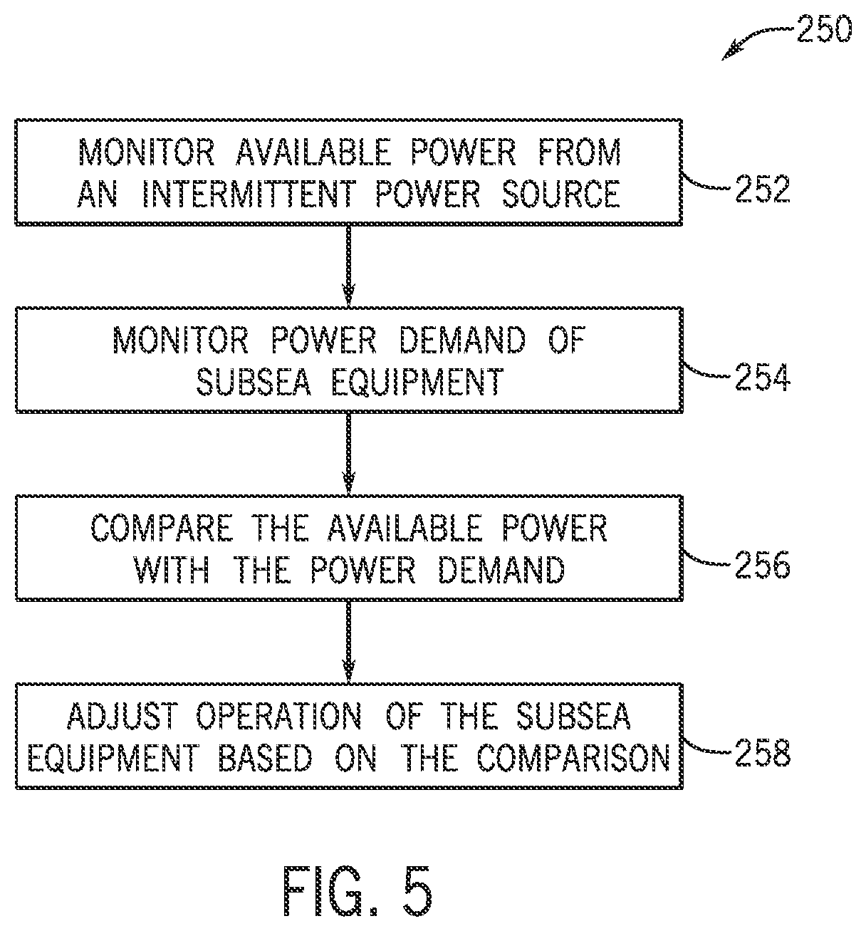 Patent US12345135 Figure 5 – Power control system for subsea equipment