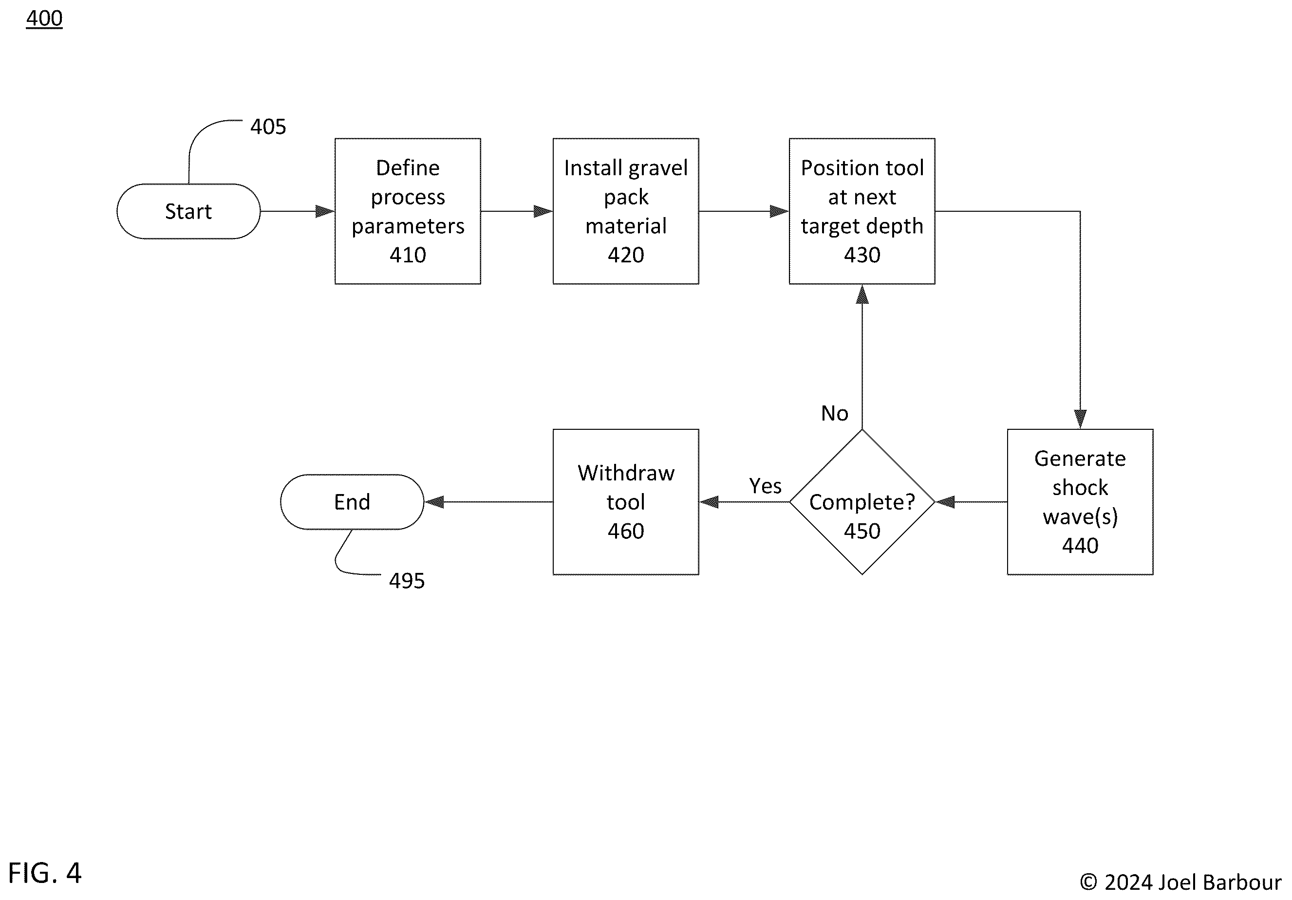 Patent US12345136 Figure 4 – Gravel pack compaction method