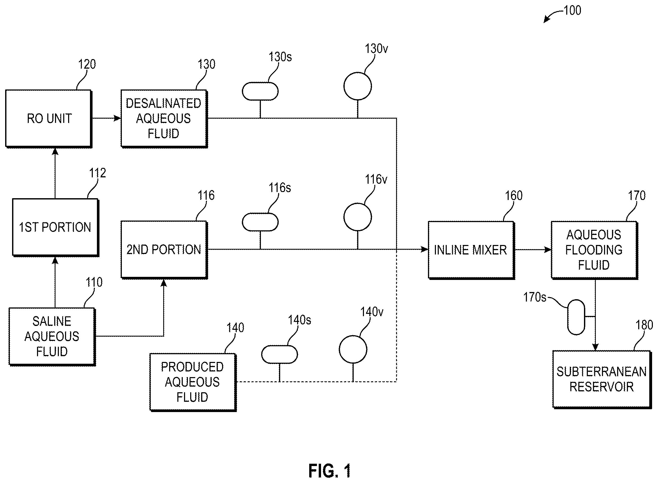 Patent US12345140 Figure 1 – Advanced waterflooding methods for enhanced hydrocarbon recovery