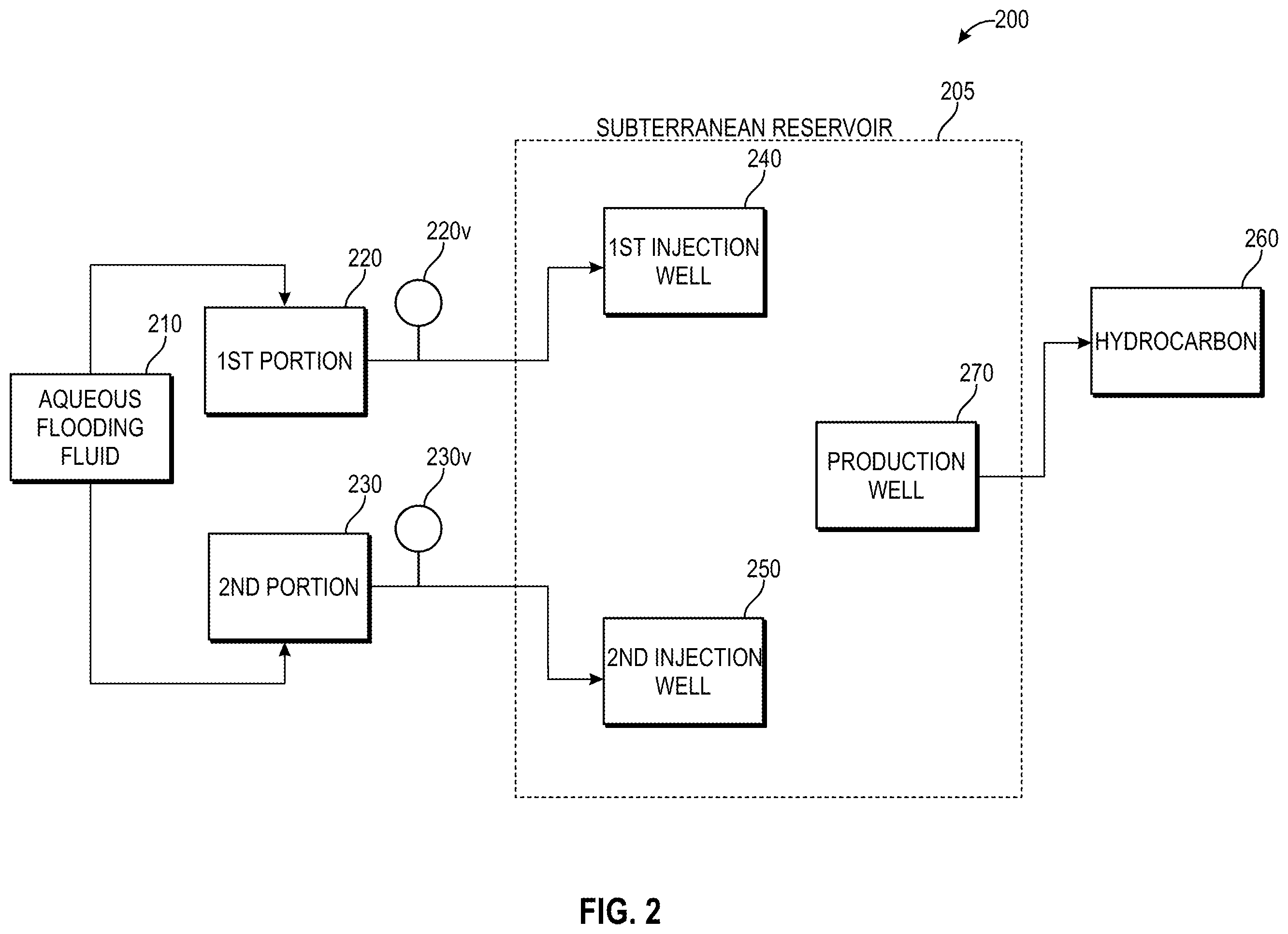 Patent US12345140 Figure 2 – Advanced waterflooding methods for enhanced hydrocarbon recovery
