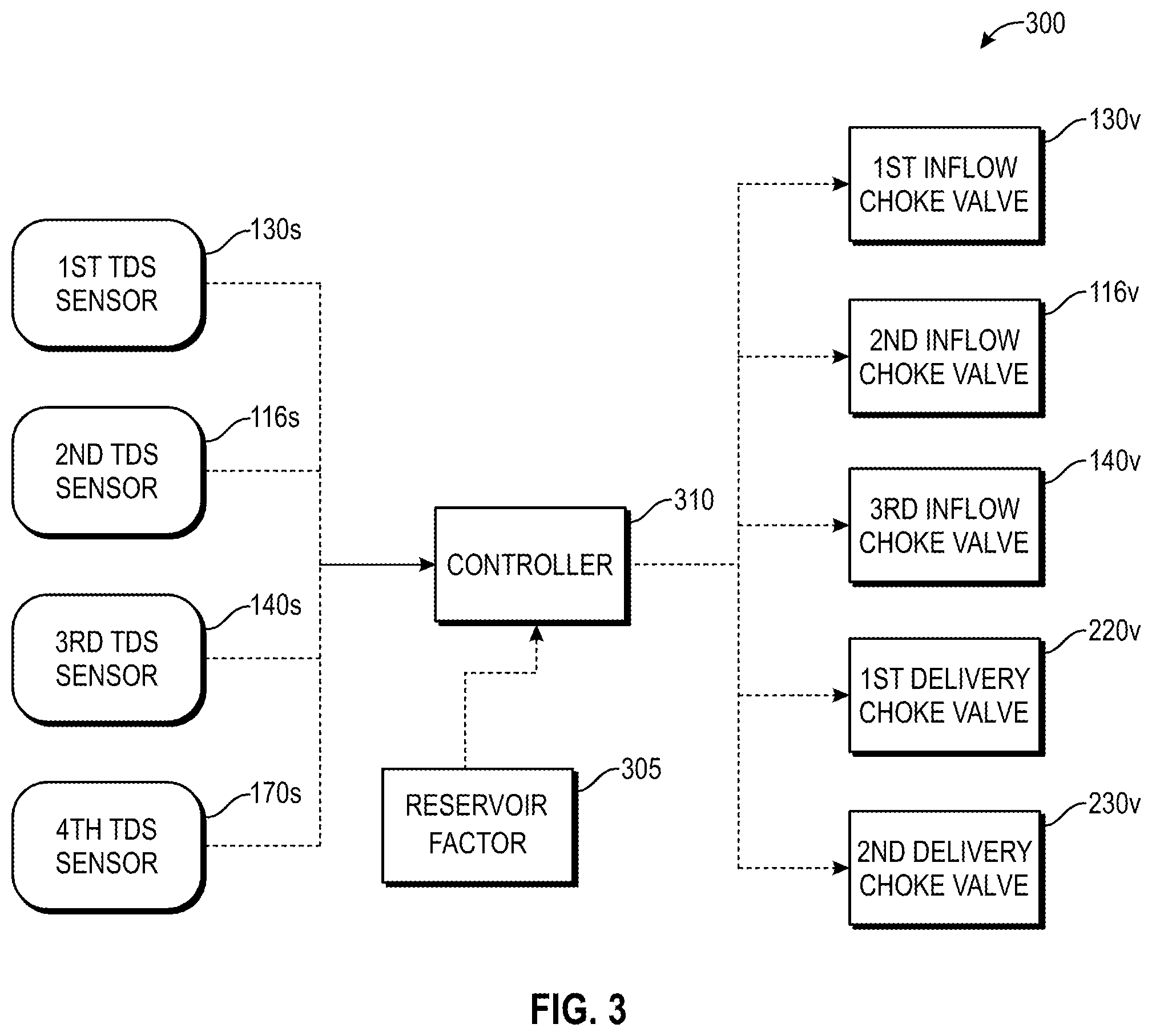 Patent US12345140 Figure 3 – Advanced waterflooding methods for enhanced hydrocarbon recovery