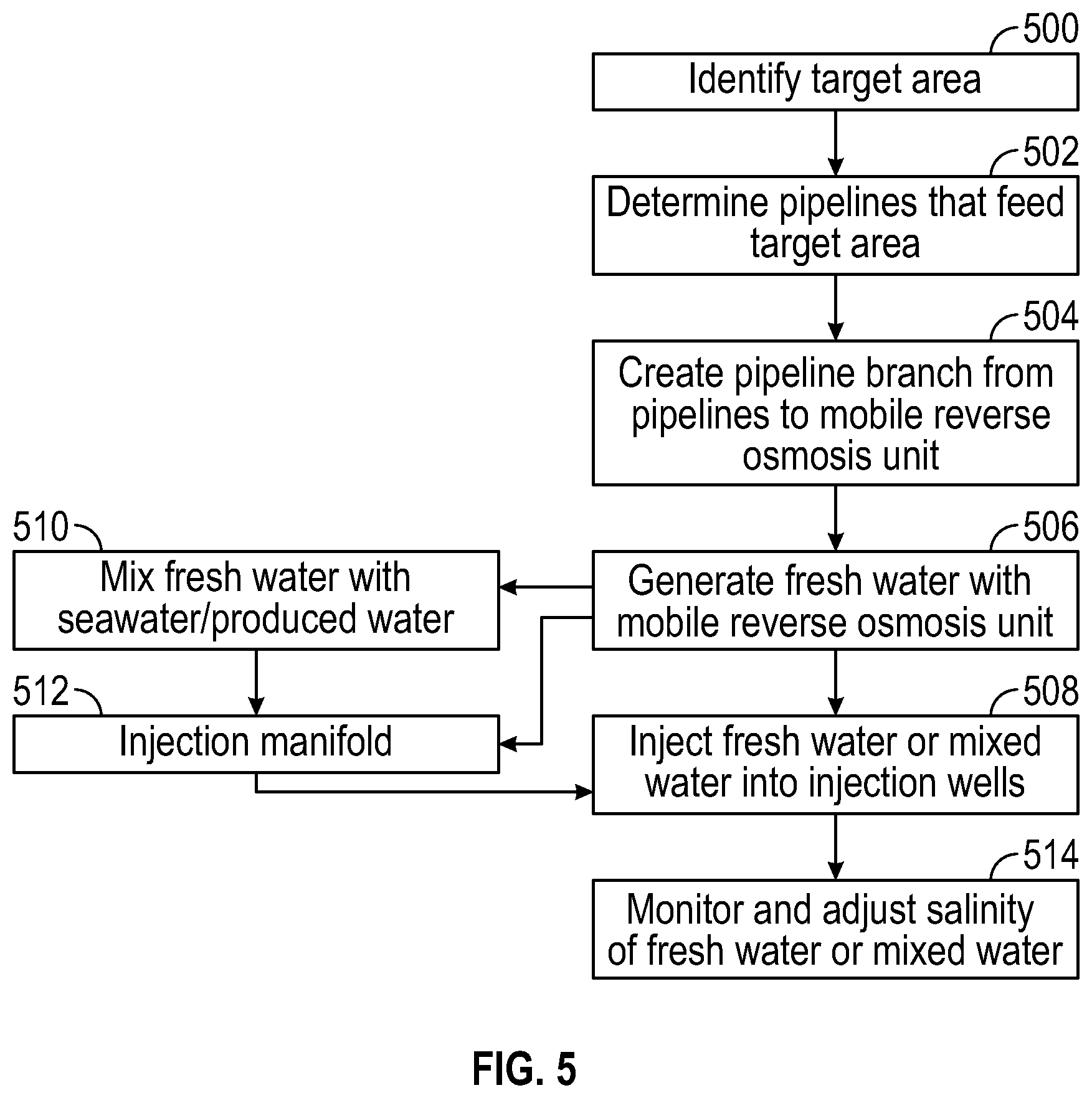 Patent US12345141 Figure 4 – Waterflooding system and process to prevent scale precipitation in oil fields