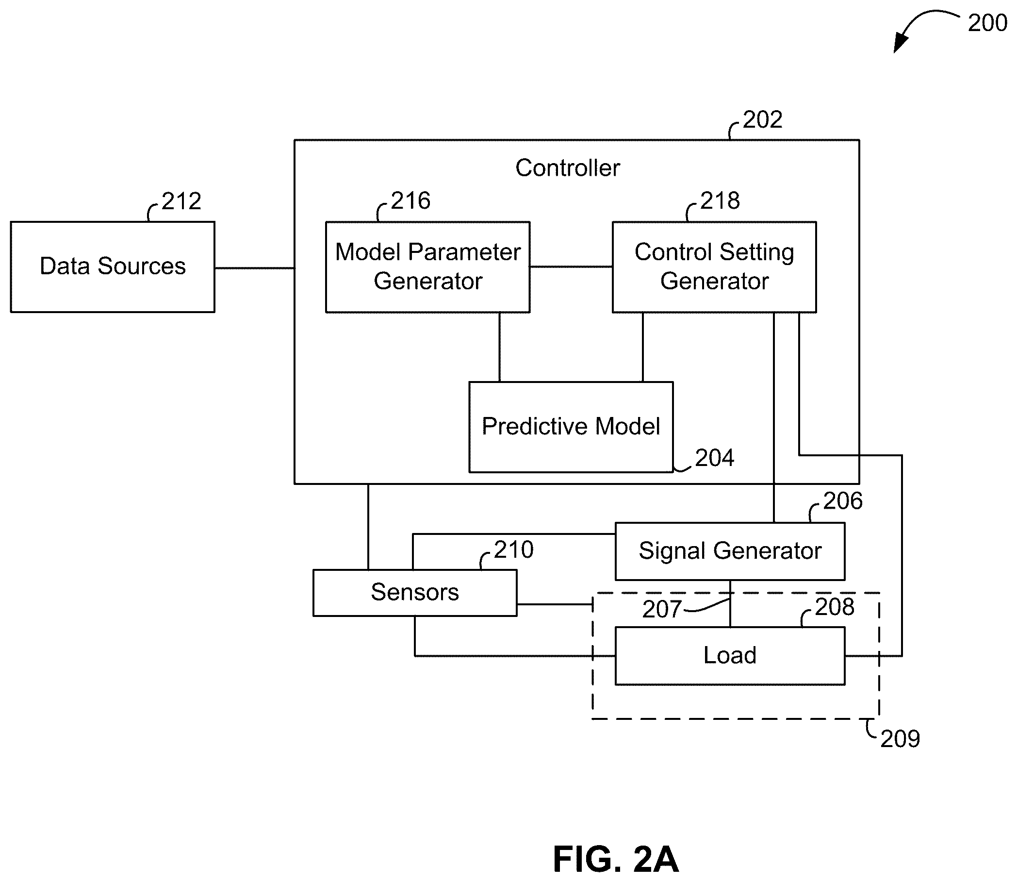 Patent US12345142 Figure 2 – Systems and methods for controlling electromagnetic energy delivery to a load