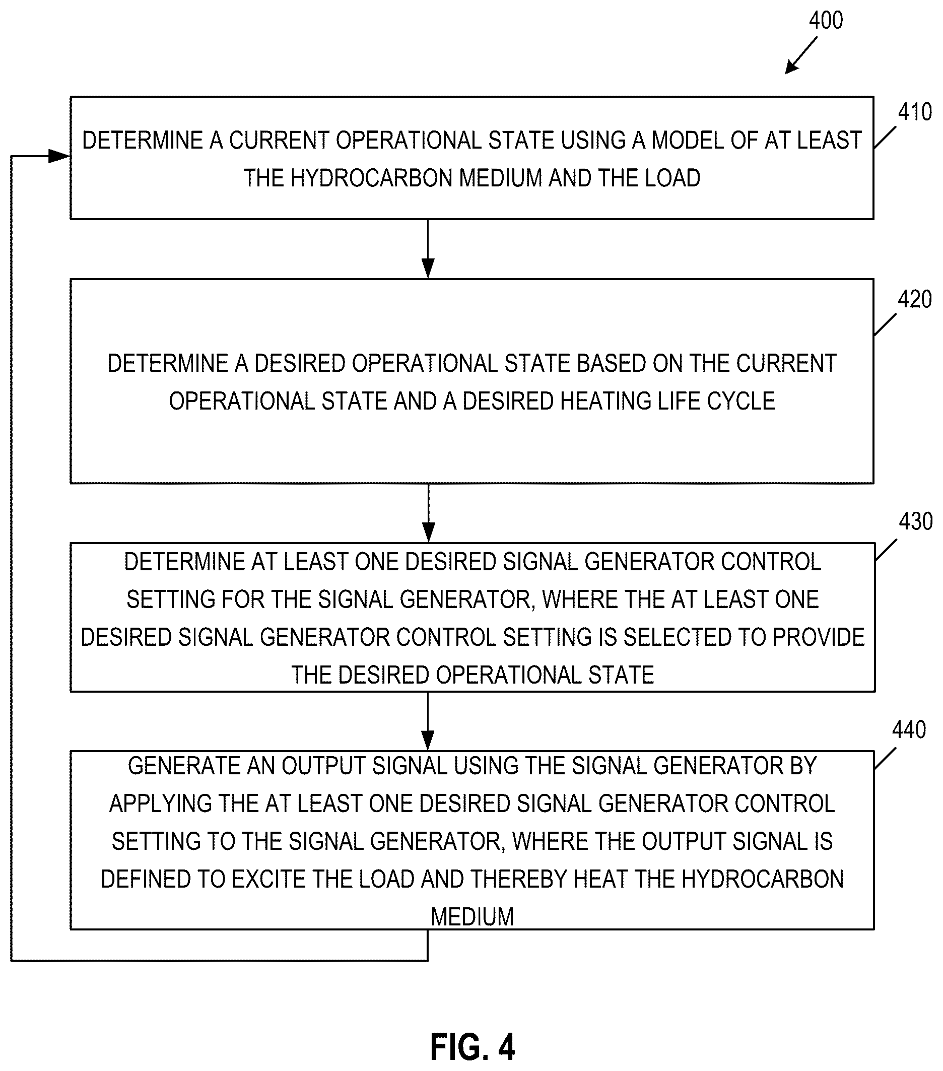 Patent US12345142 Figure 9 – Systems and methods for controlling electromagnetic energy delivery to a load