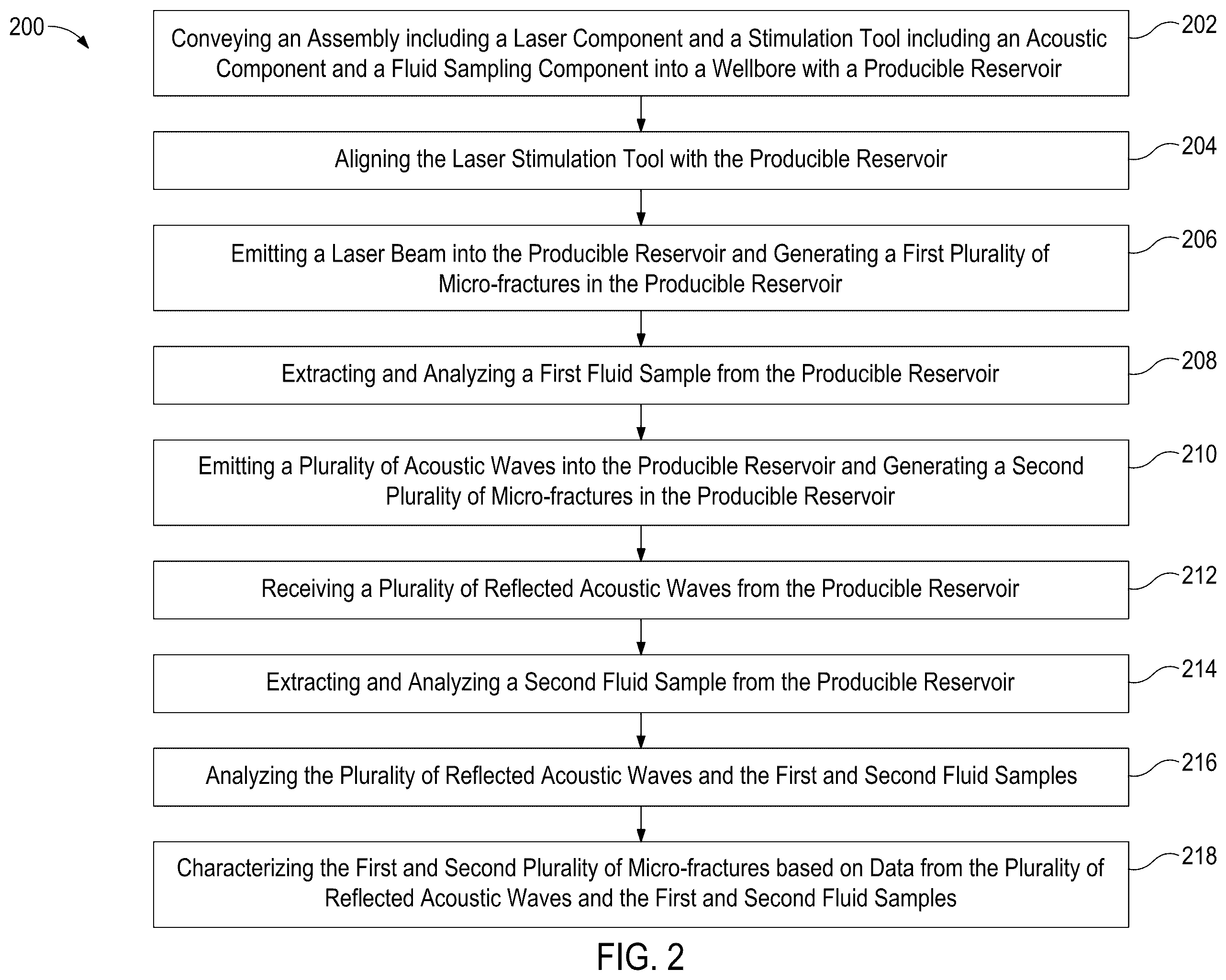 Patent US12345143 Figure 2 – Enhanced deep micro-fracturing tool using laser beams and acoustic waves