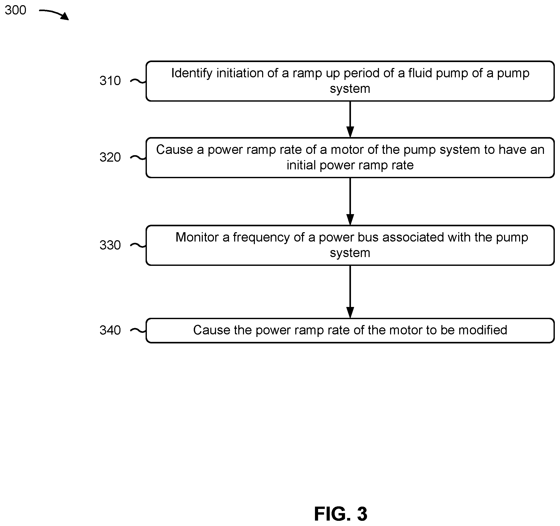 Patent US12345144 Figure 3 – Automatically controlling a power ramp rate of a motor of a pump system
