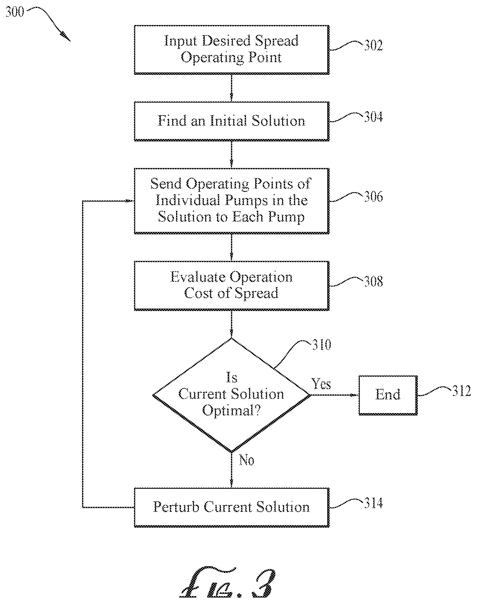 Patent US12345145 Figure 3 – Method to control hydraulic fracturing spread with electric pumps